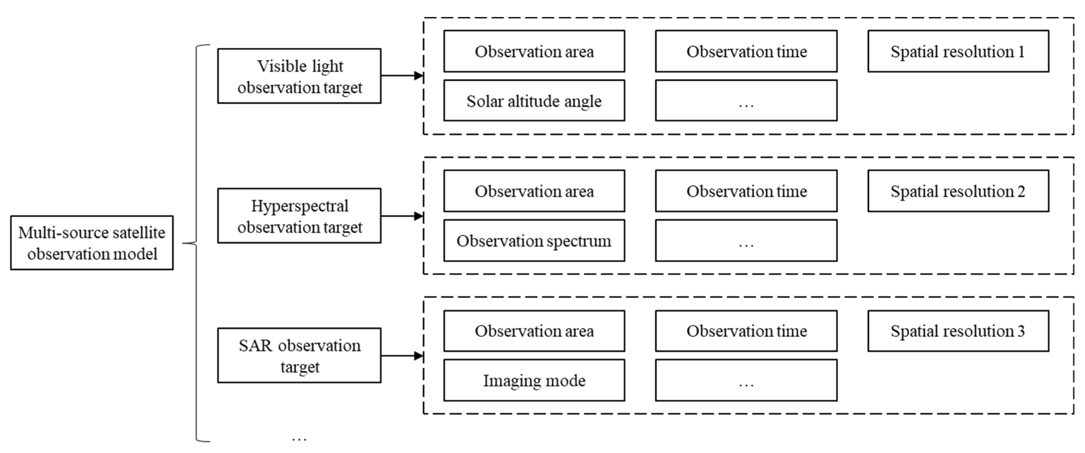 Remotesensing 16 00657 g003