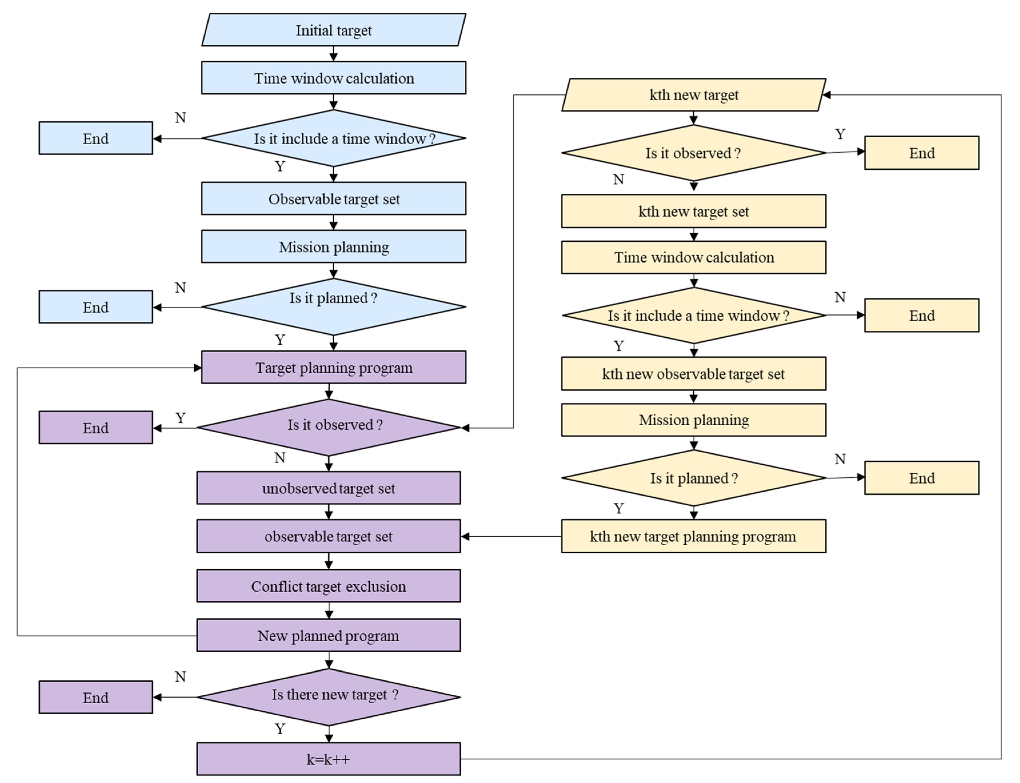 Remotesensing 16 00657 g007