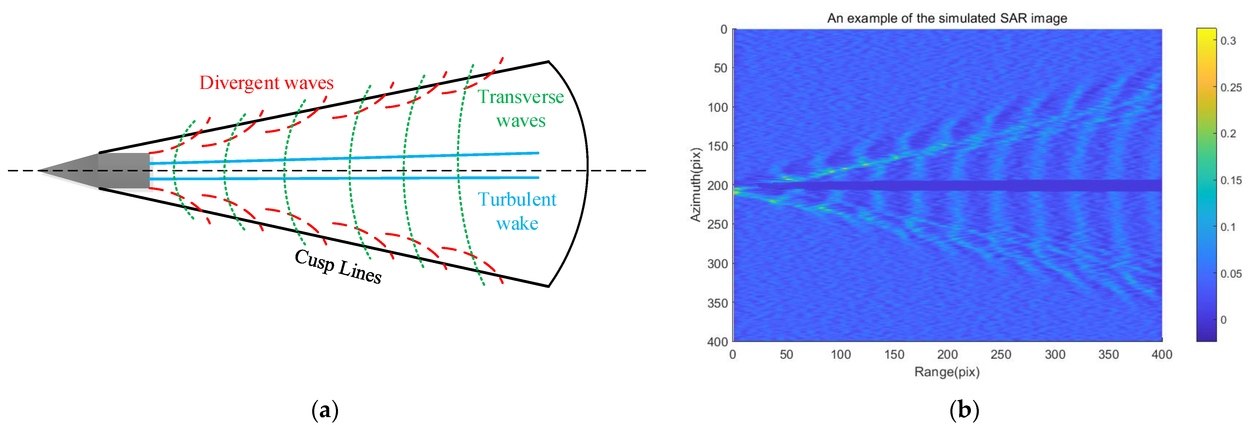 Remotesensing 16 00658 g001
