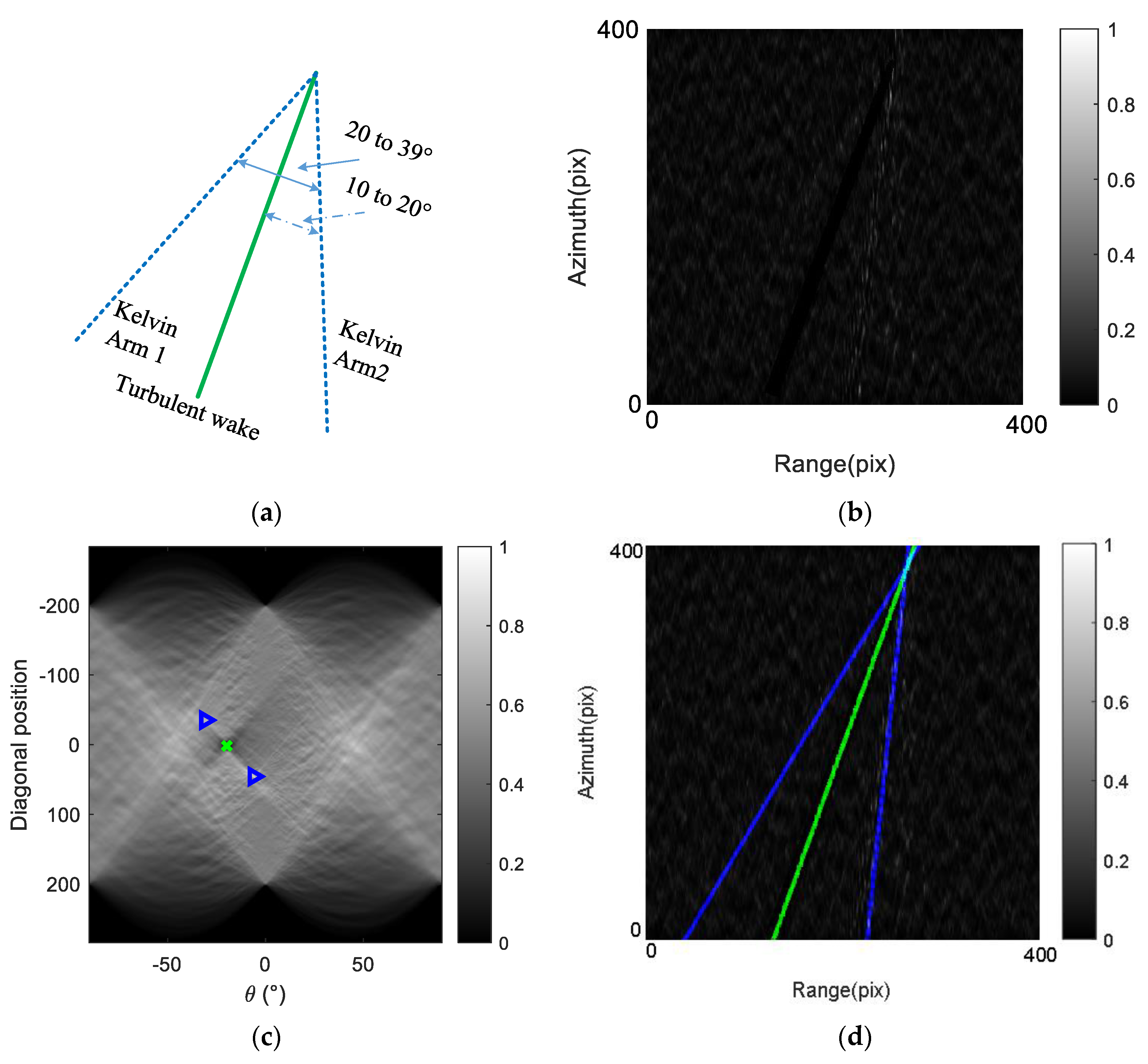 Remotesensing 16 00658 g006