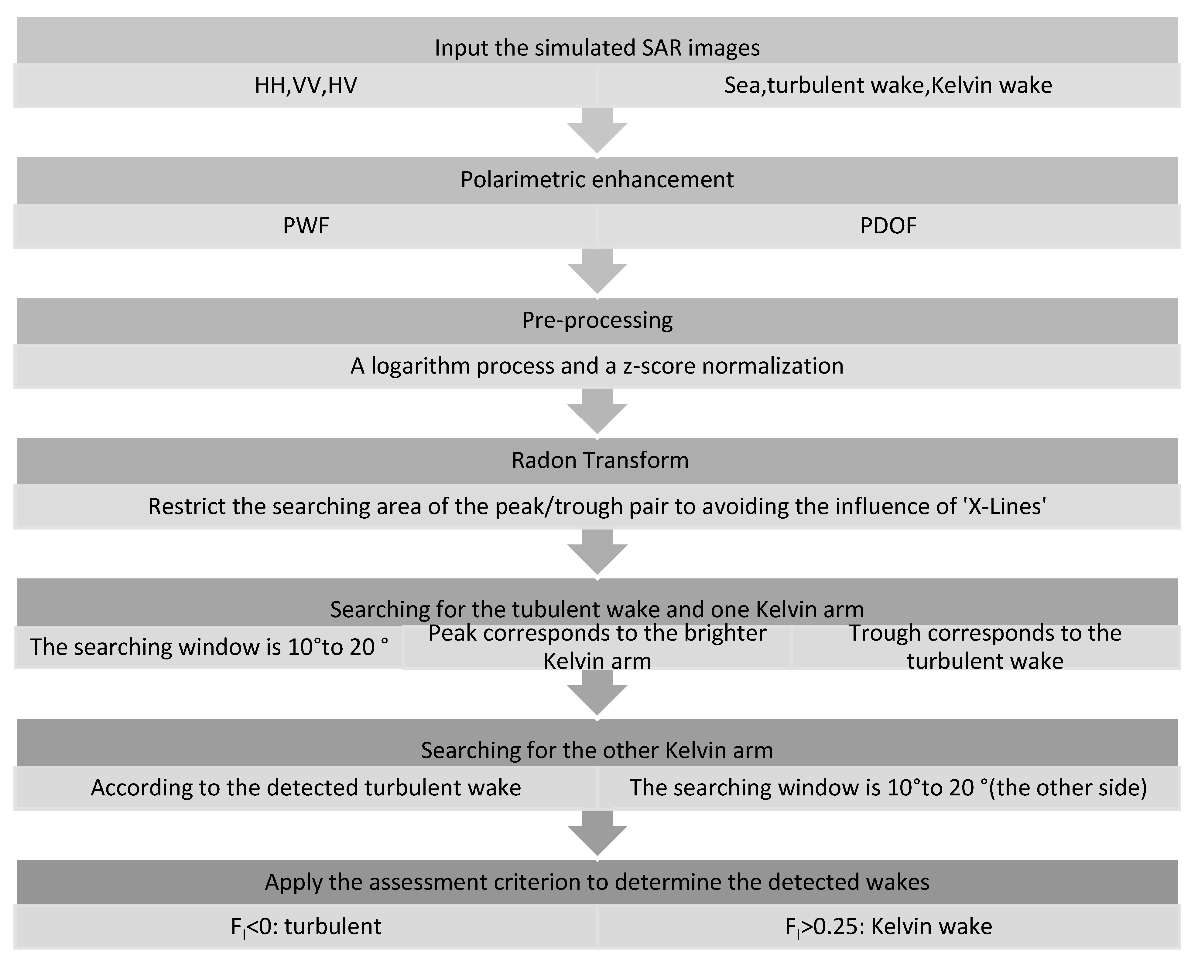 Remotesensing 16 00658 g007