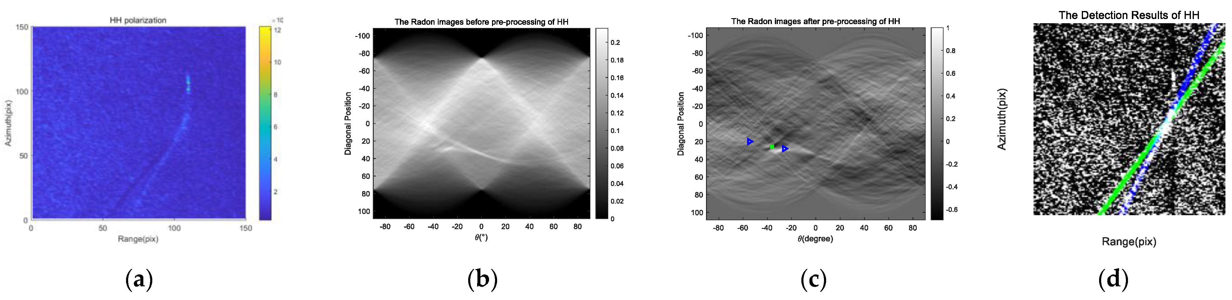 Remotesensing 16 00658 g019a