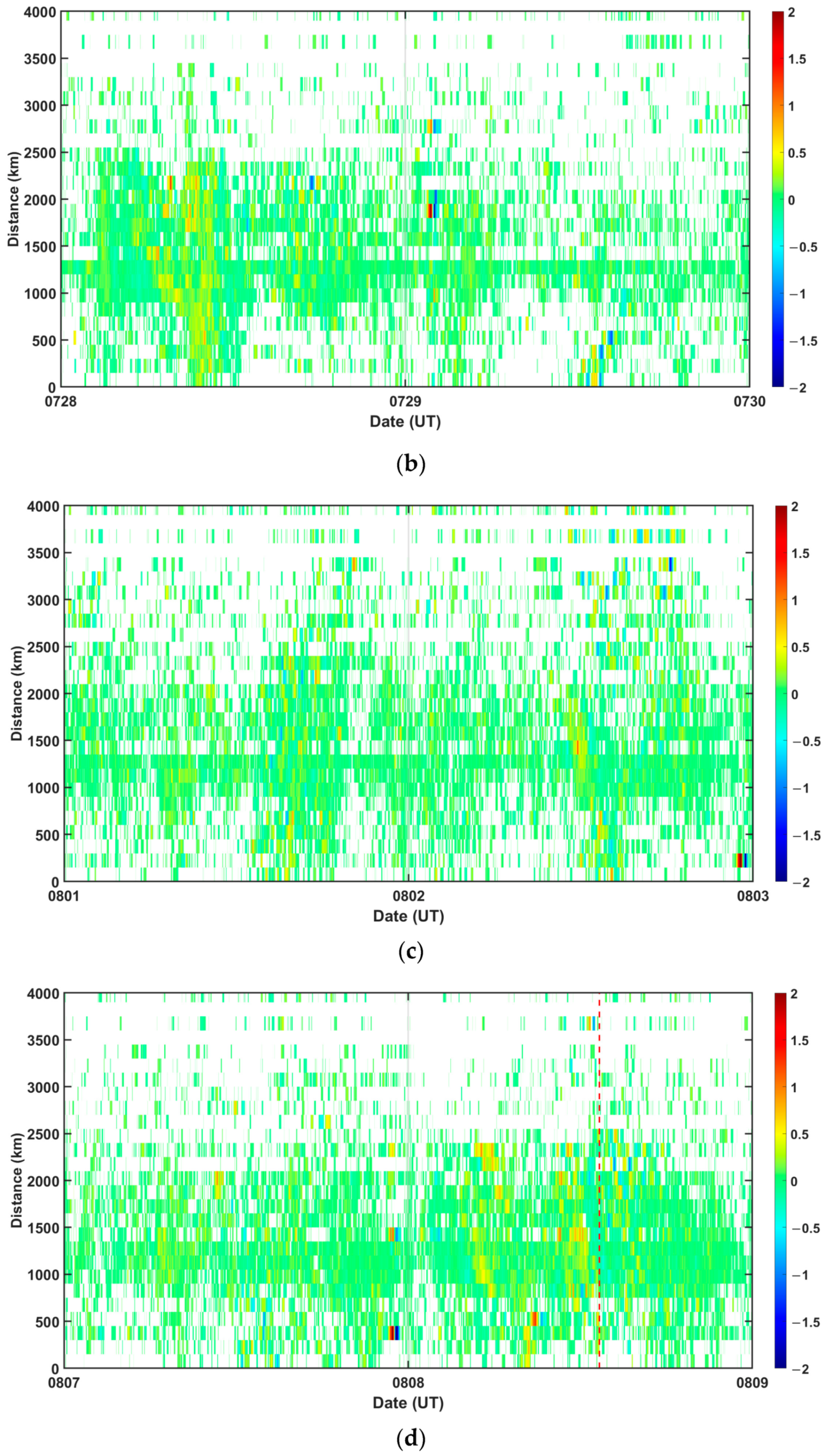 Remotesensing 16 00660 g005b