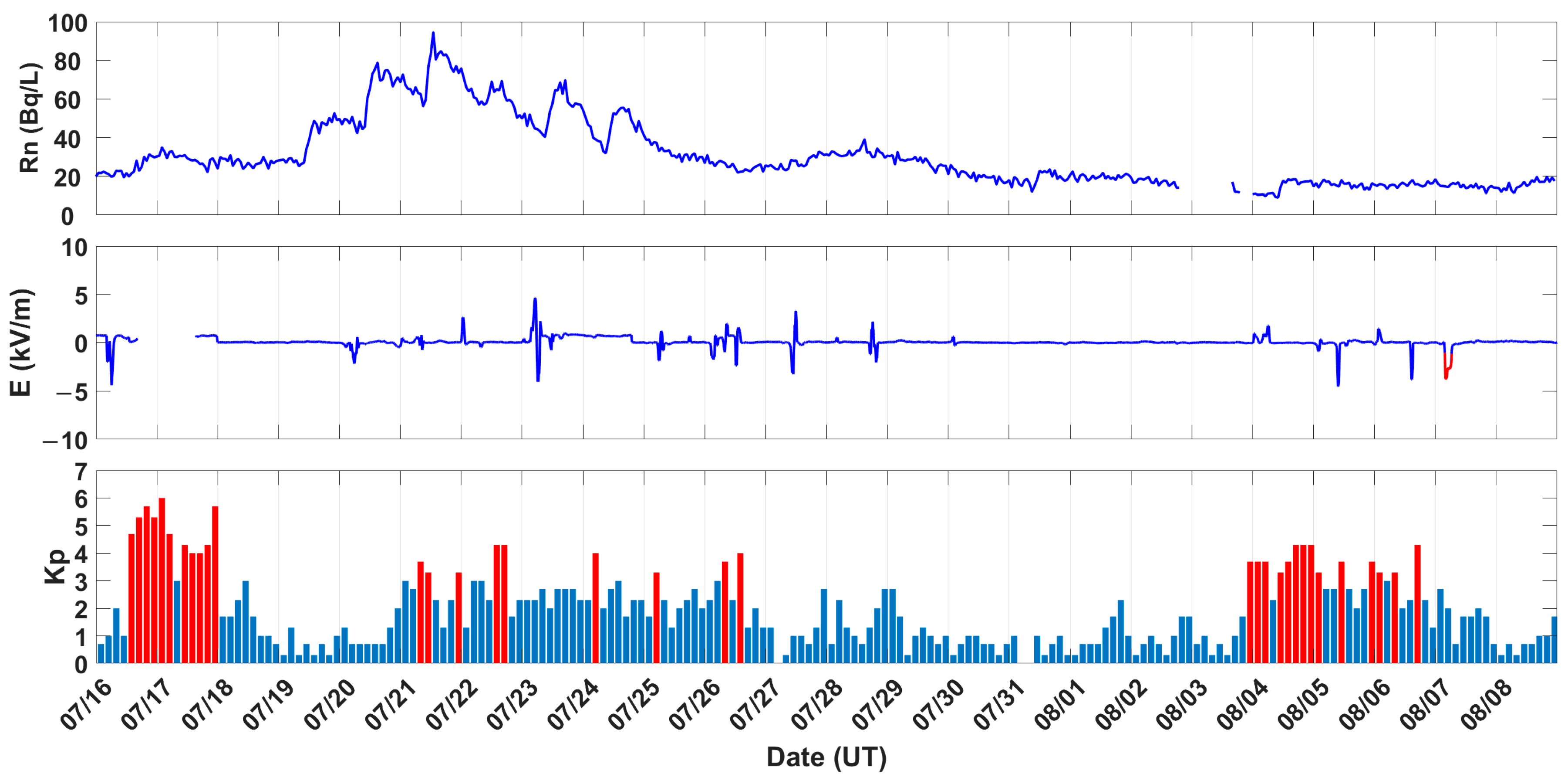 Remotesensing 16 00660 g006
