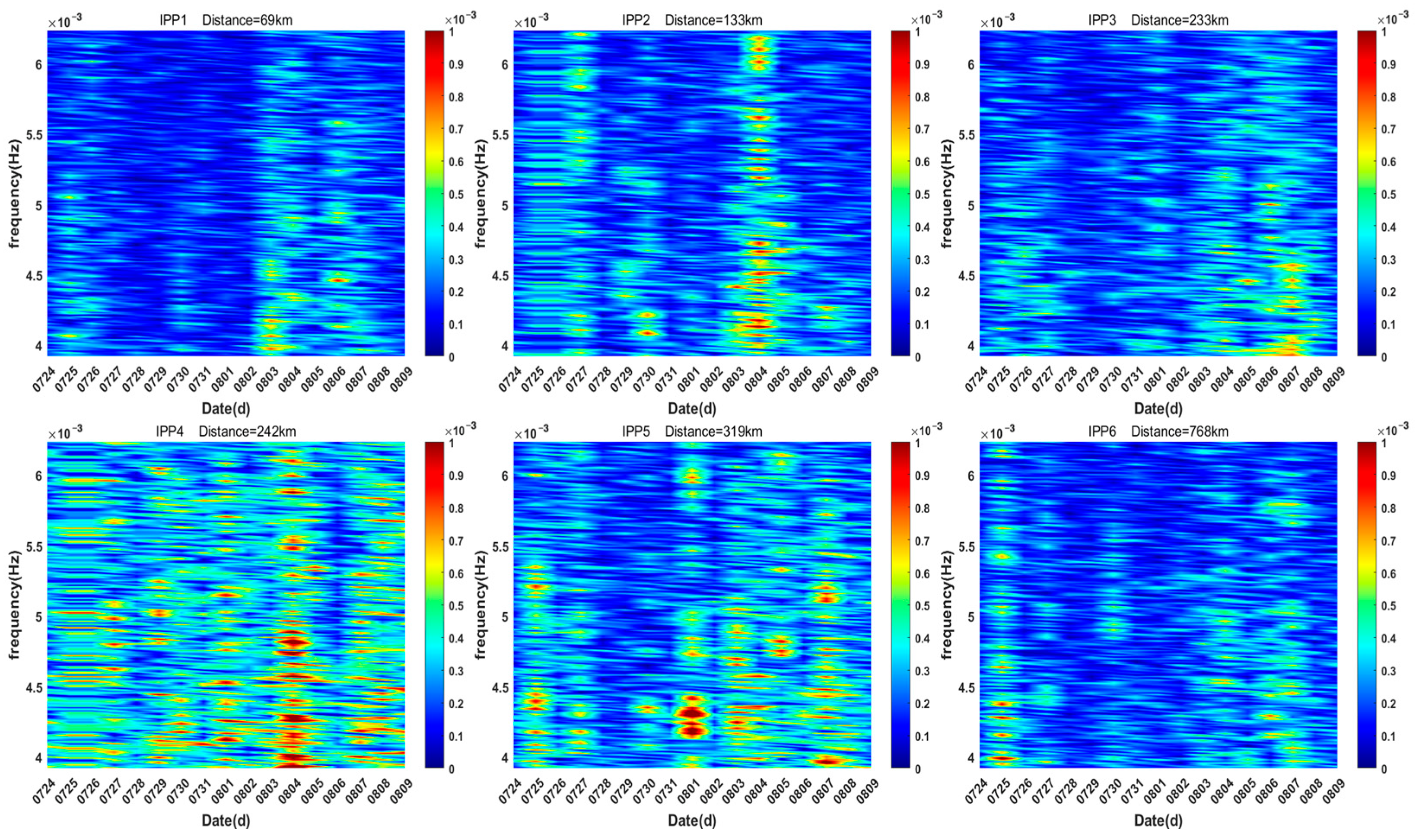 Remotesensing 16 00660 g008