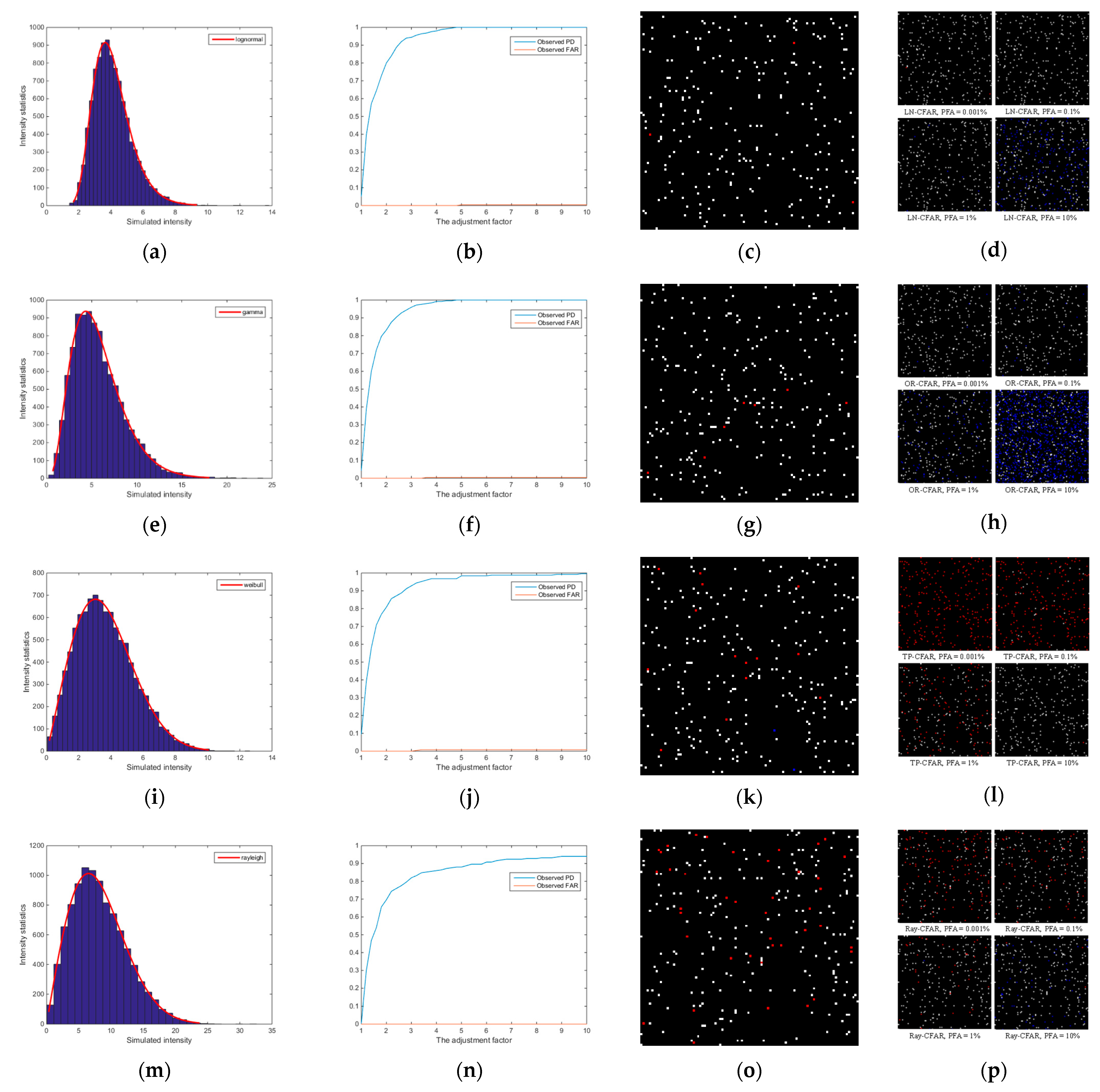 Remotesensing 16 00664 g007