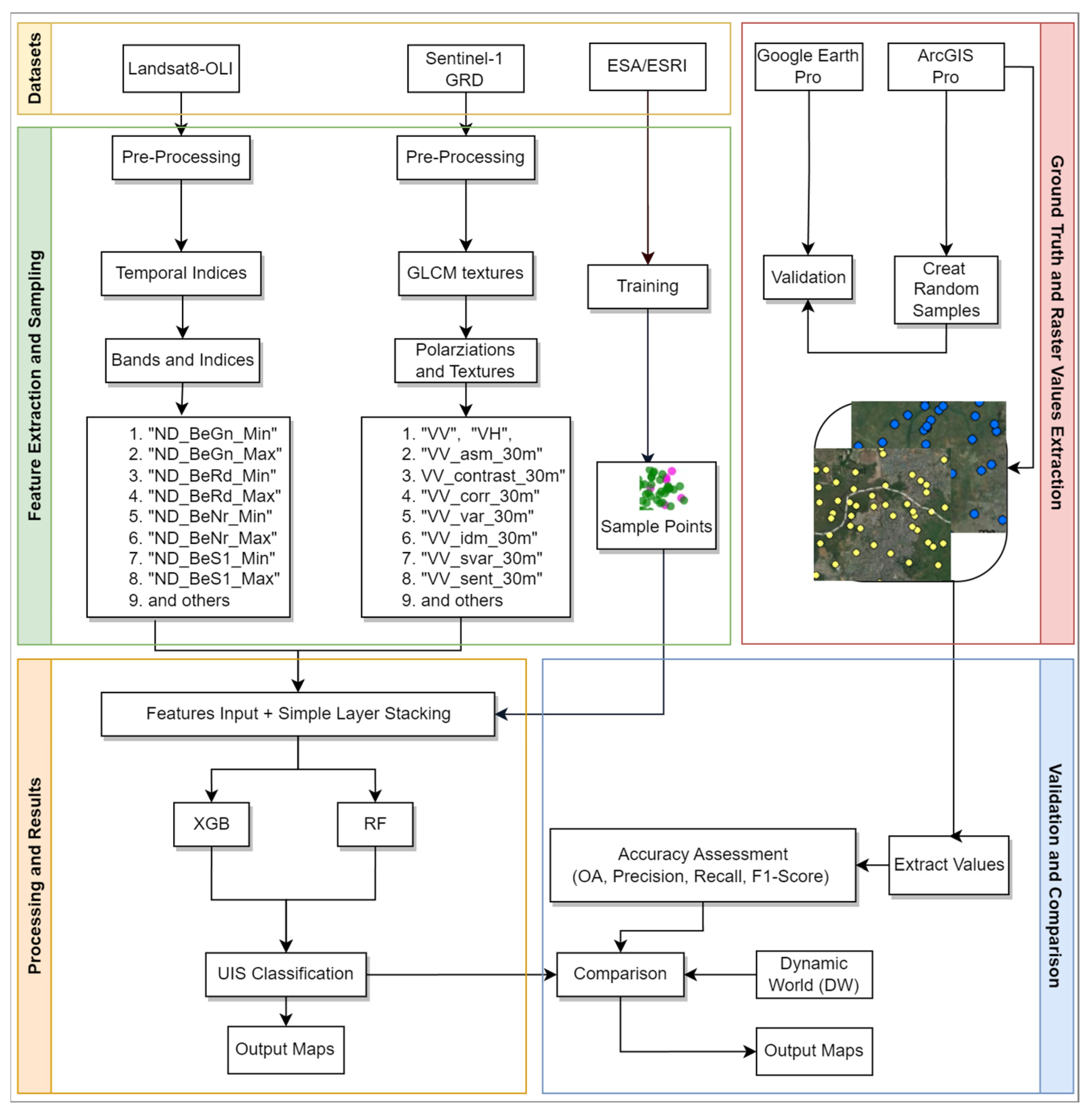 Remotesensing 16 00665 g001