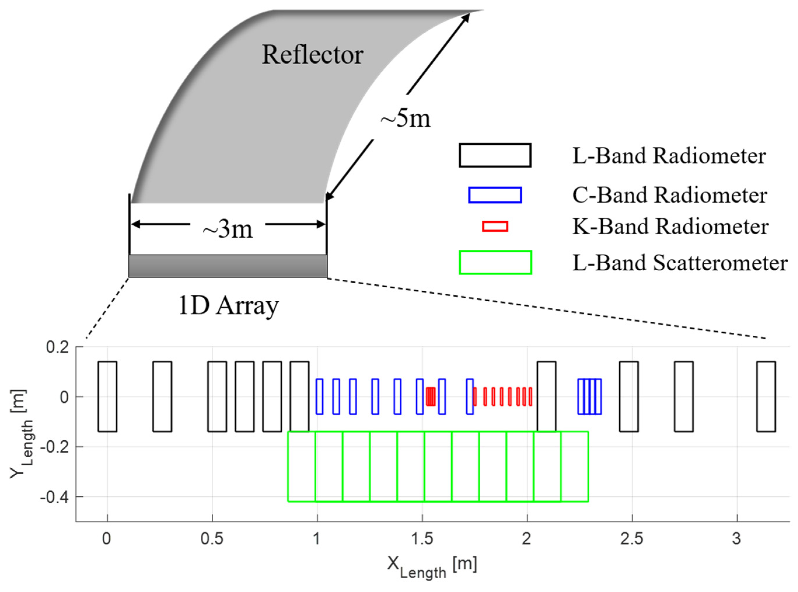 Remotesensing 16 00667 g003