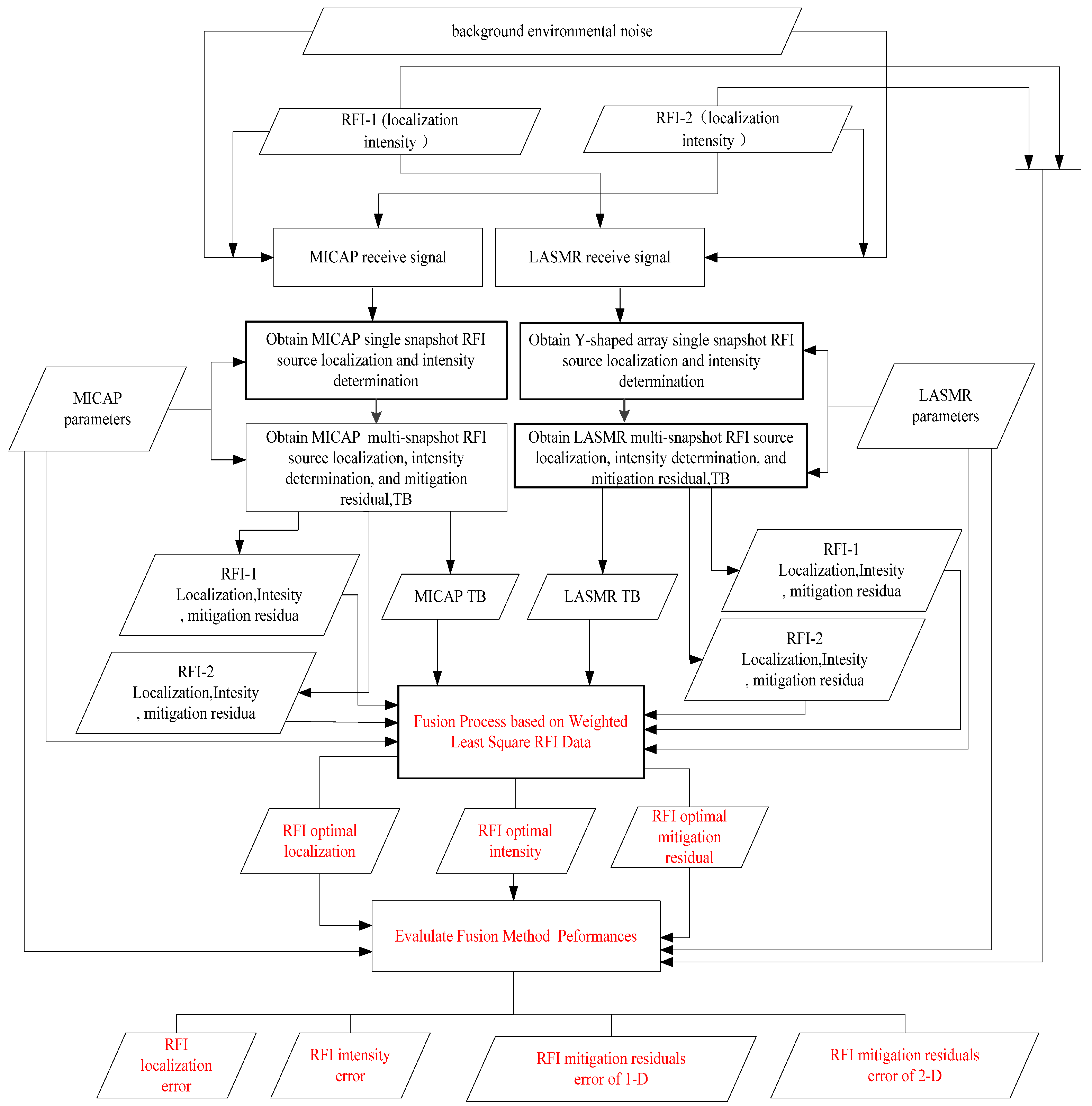 Remotesensing 16 00667 g006