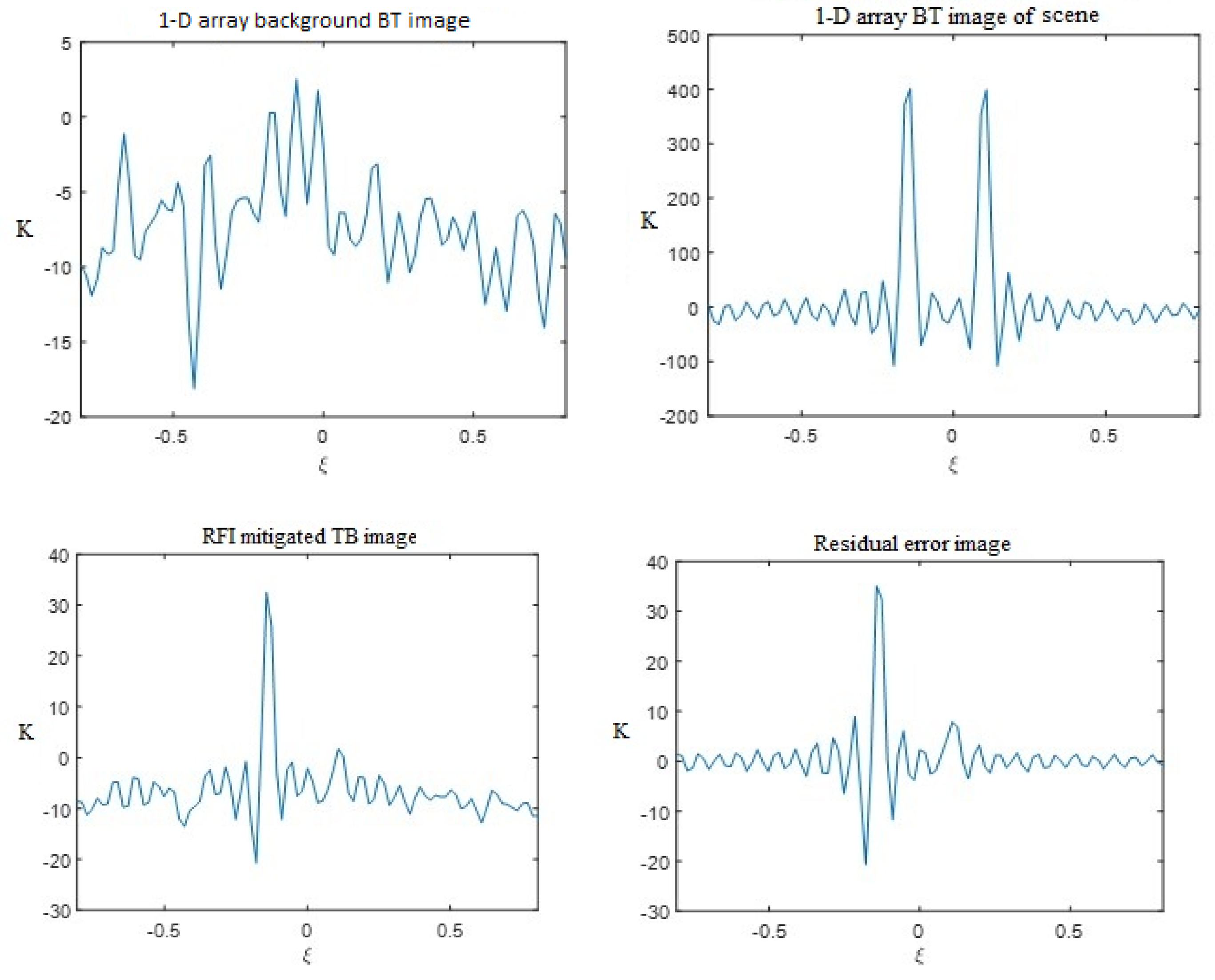Remotesensing 16 00667 g007