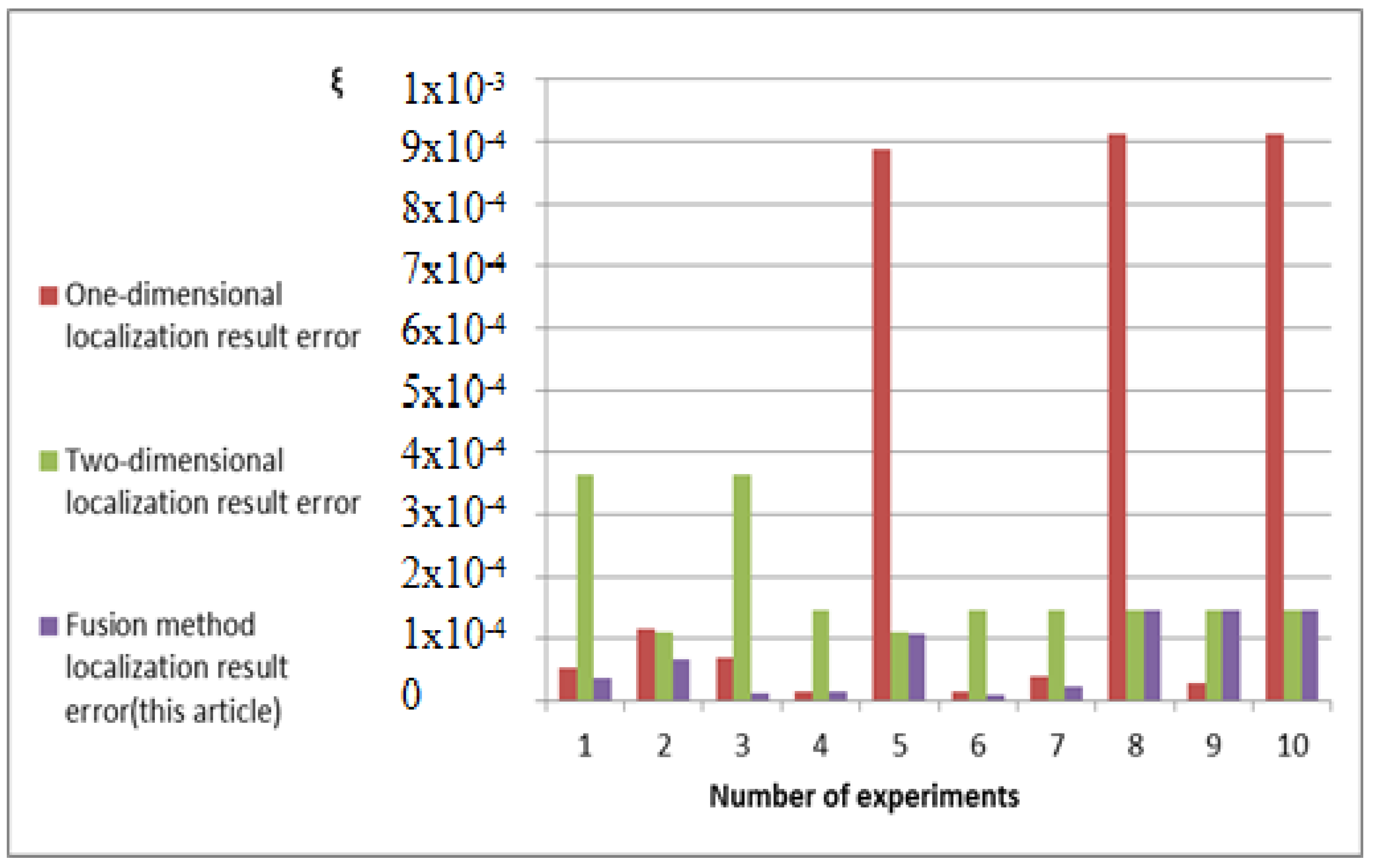 Remotesensing 16 00667 g011