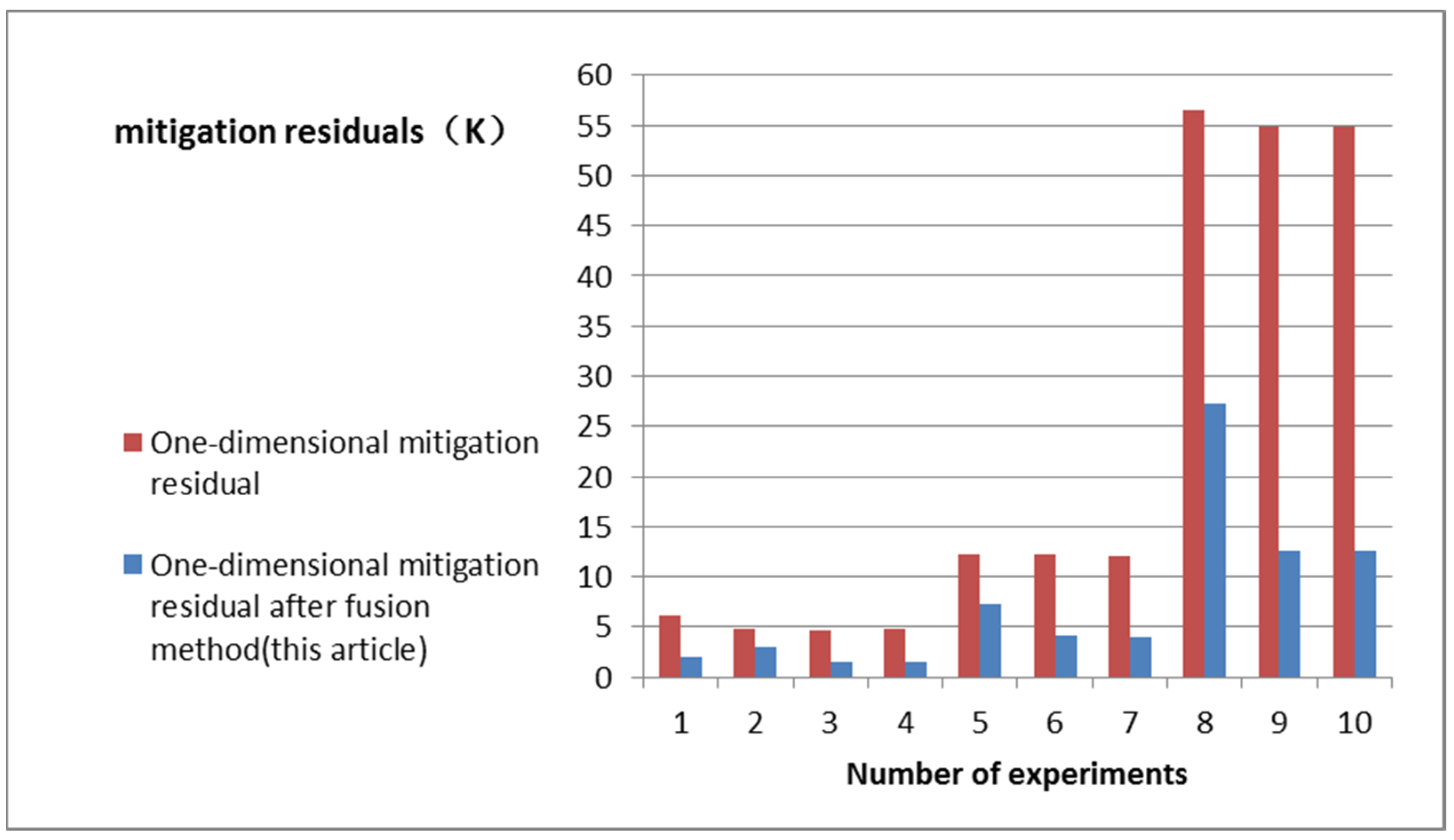Remotesensing 16 00667 g013