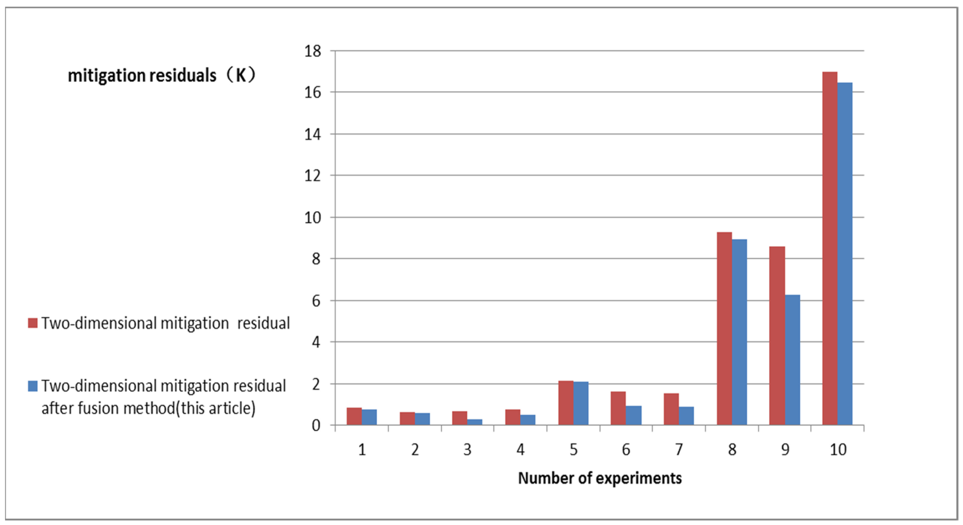 Remotesensing 16 00667 g014