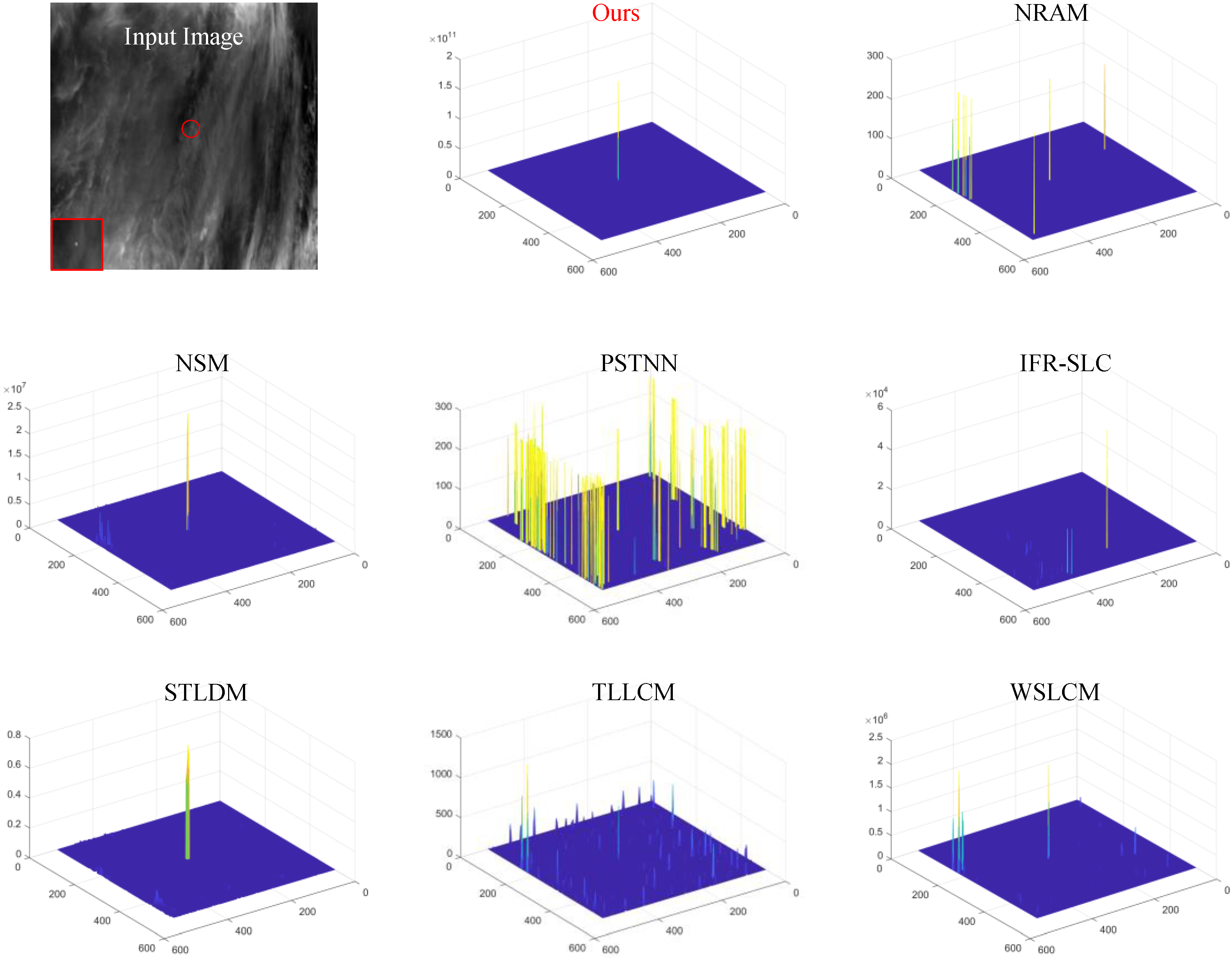 Remotesensing 16 00669 g008