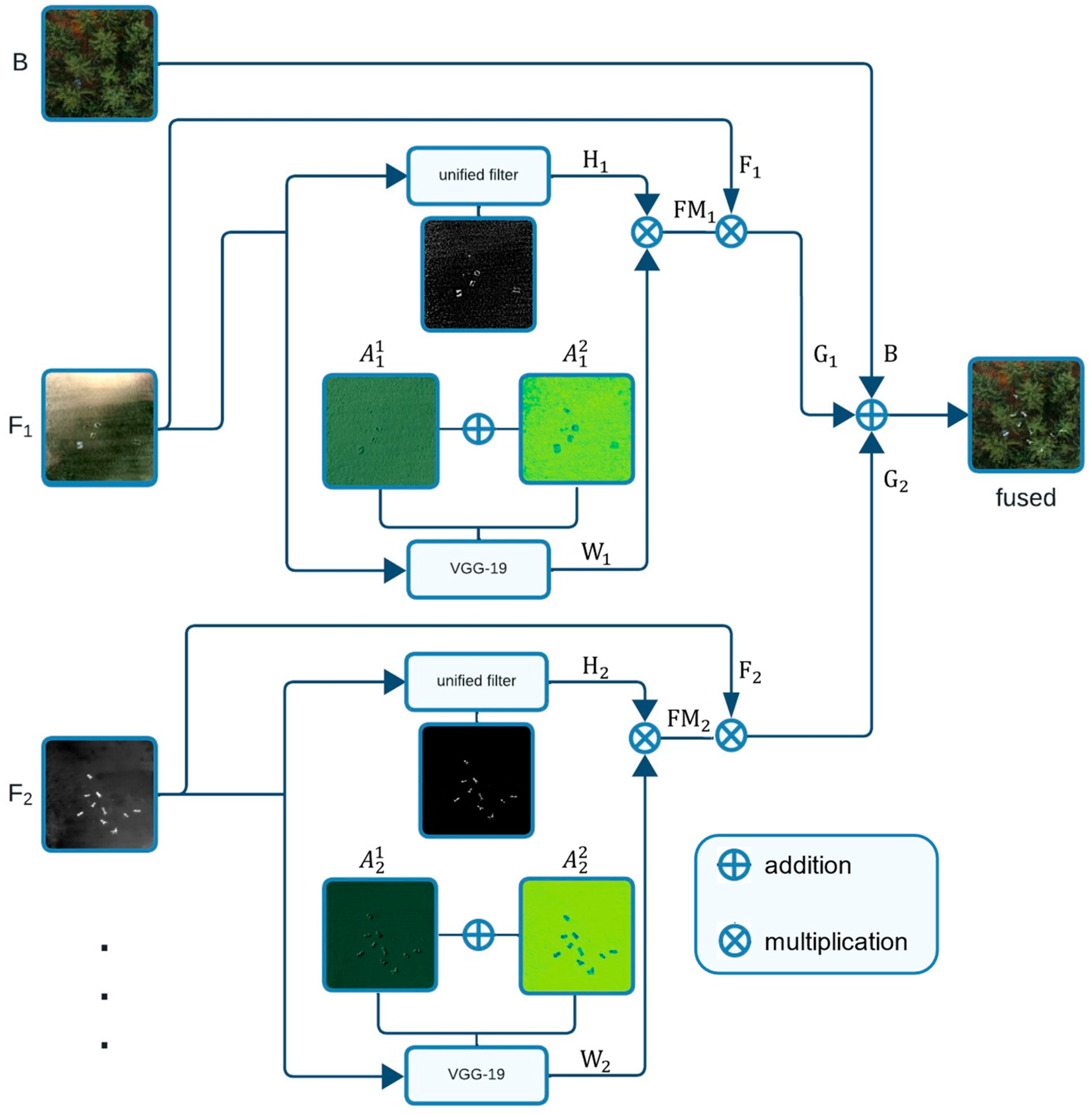 Remotesensing 16 00673 g002