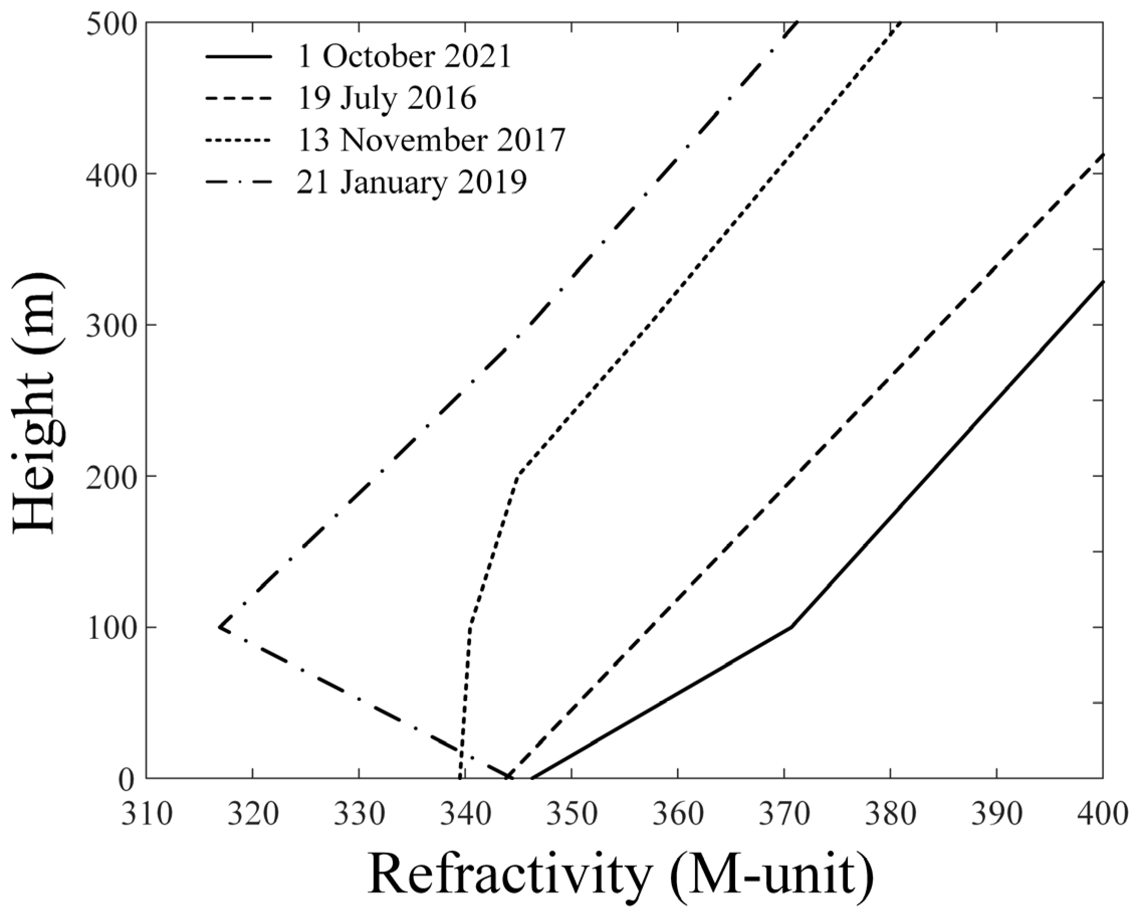 Remotesensing 16 00674 g007