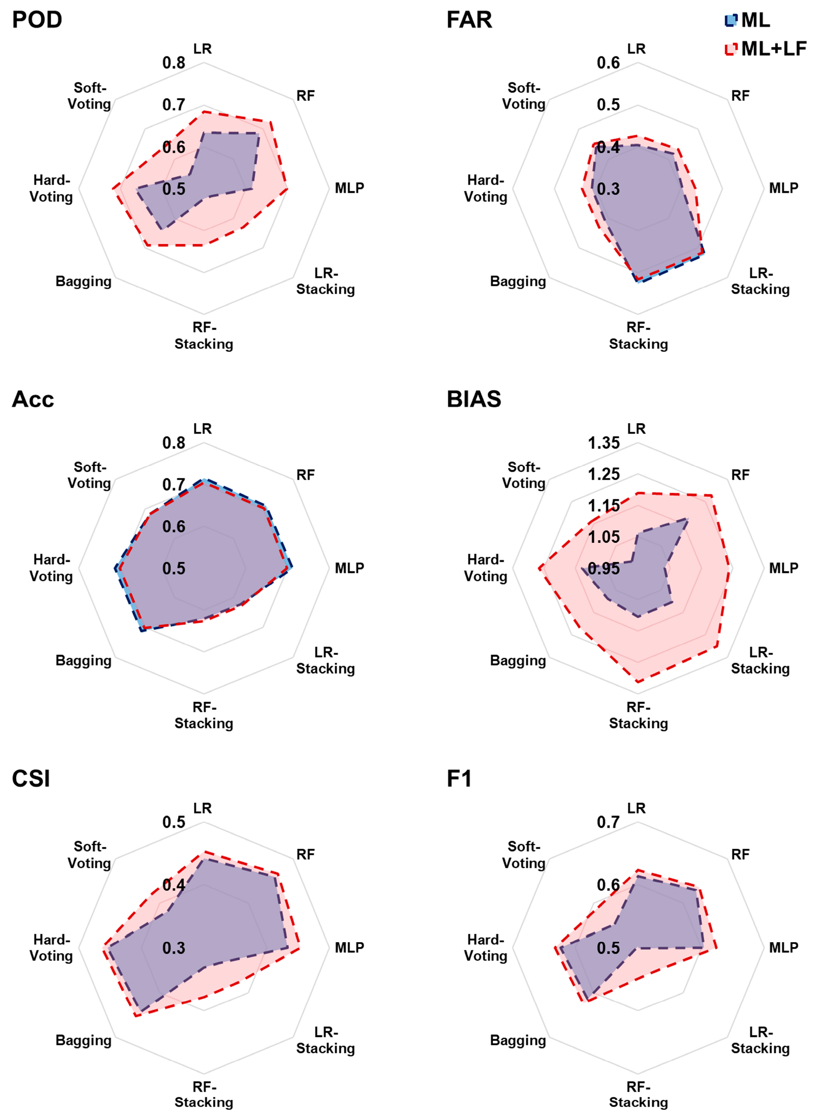 Remotesensing 16 00675 g009
