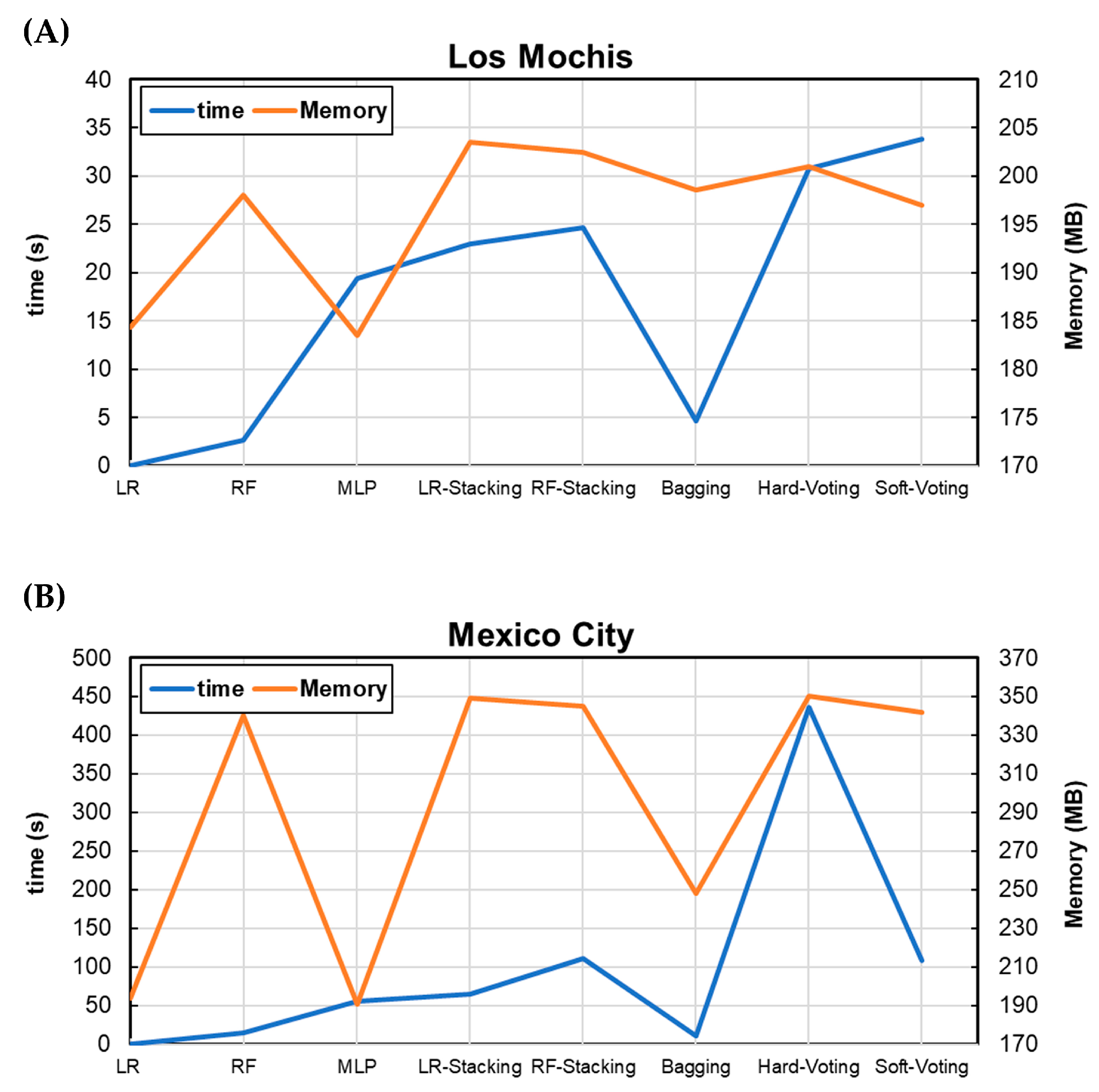 Remotesensing 16 00675 g013