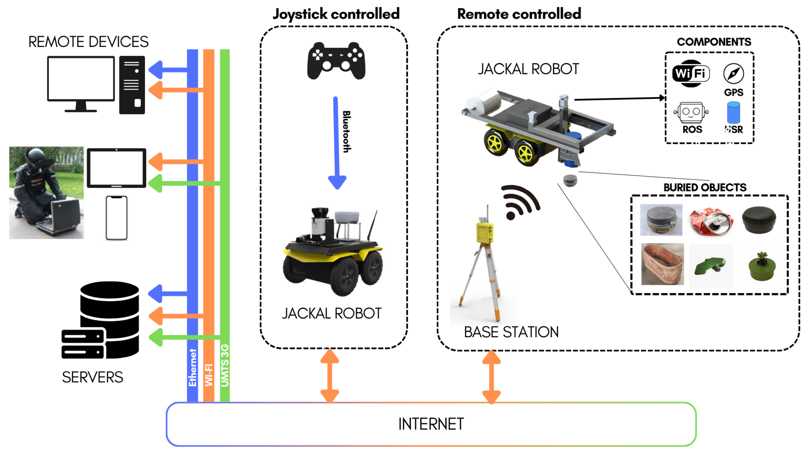 Remotesensing 16 00677 g003 Remotesensing 16 00677 g003