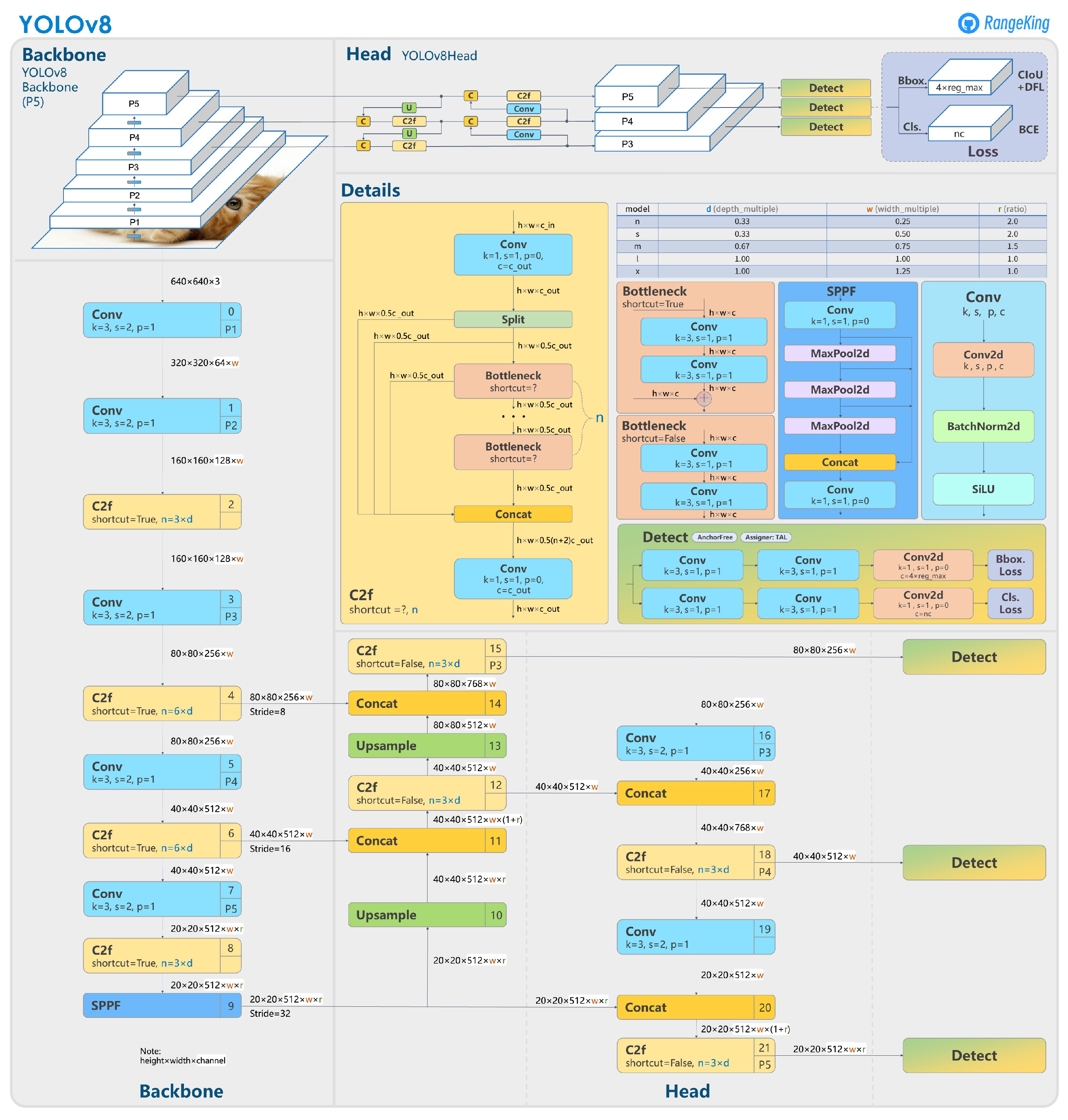 Remotesensing 16 00677 g0a1 Remotesensing 16 00677 g0a1