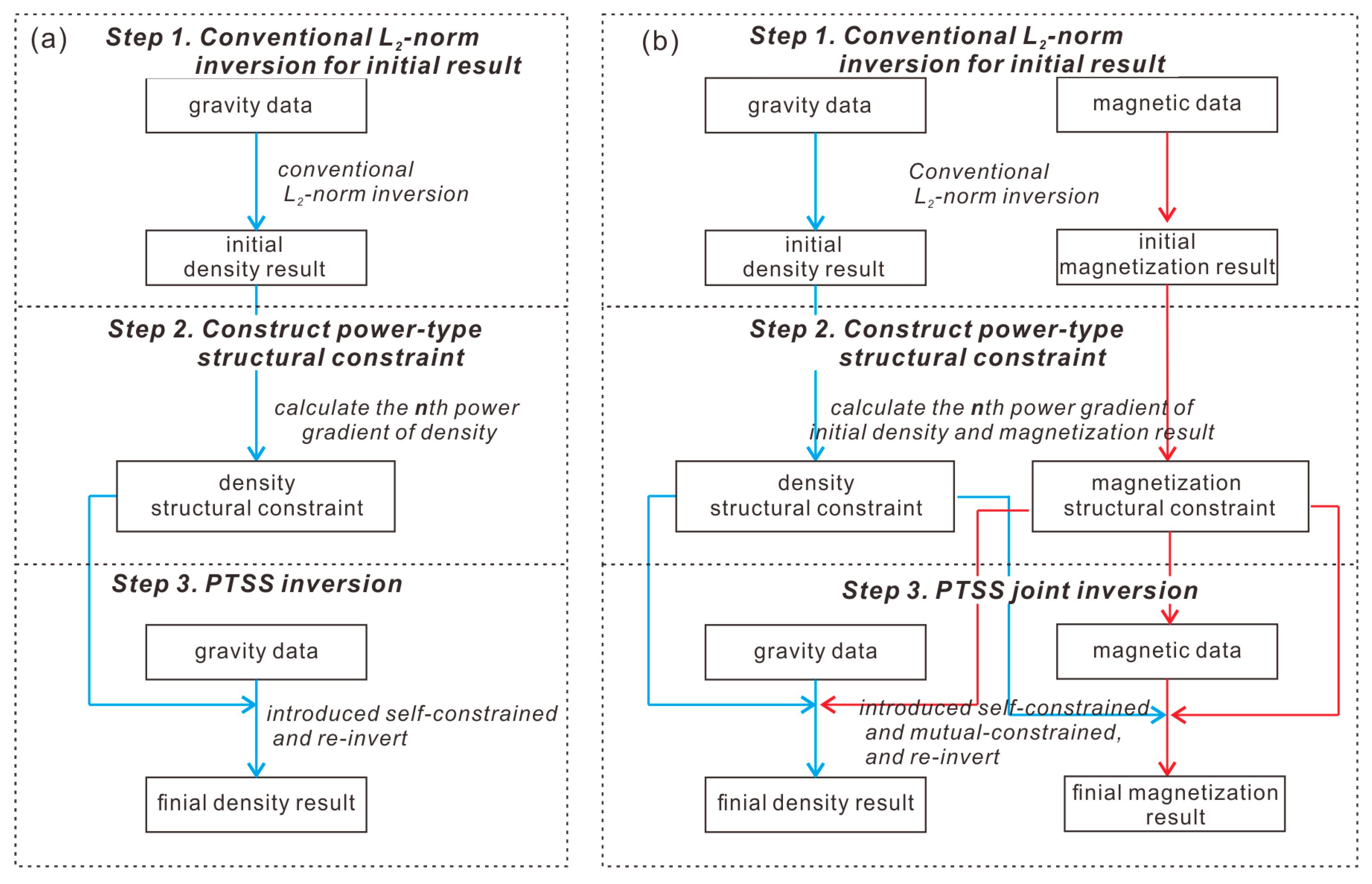 Remotesensing 16 00681 g001