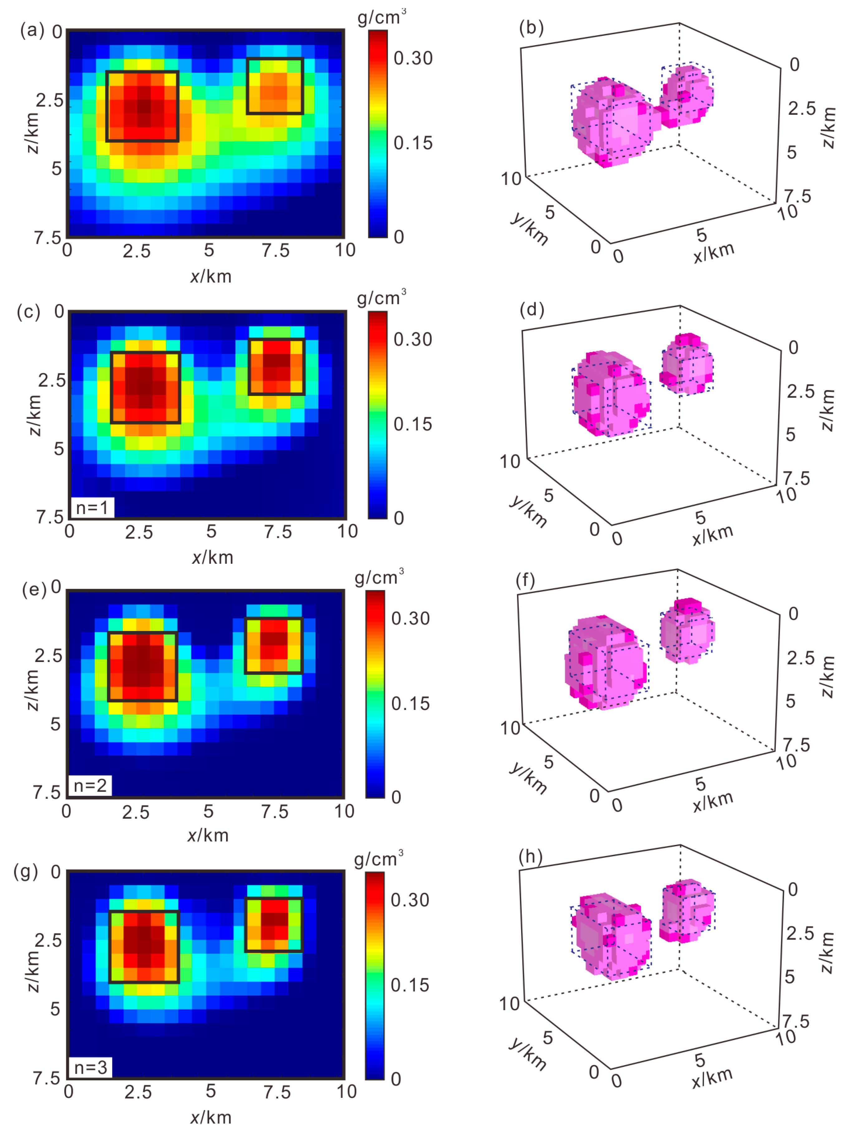 Remotesensing 16 00681 g007