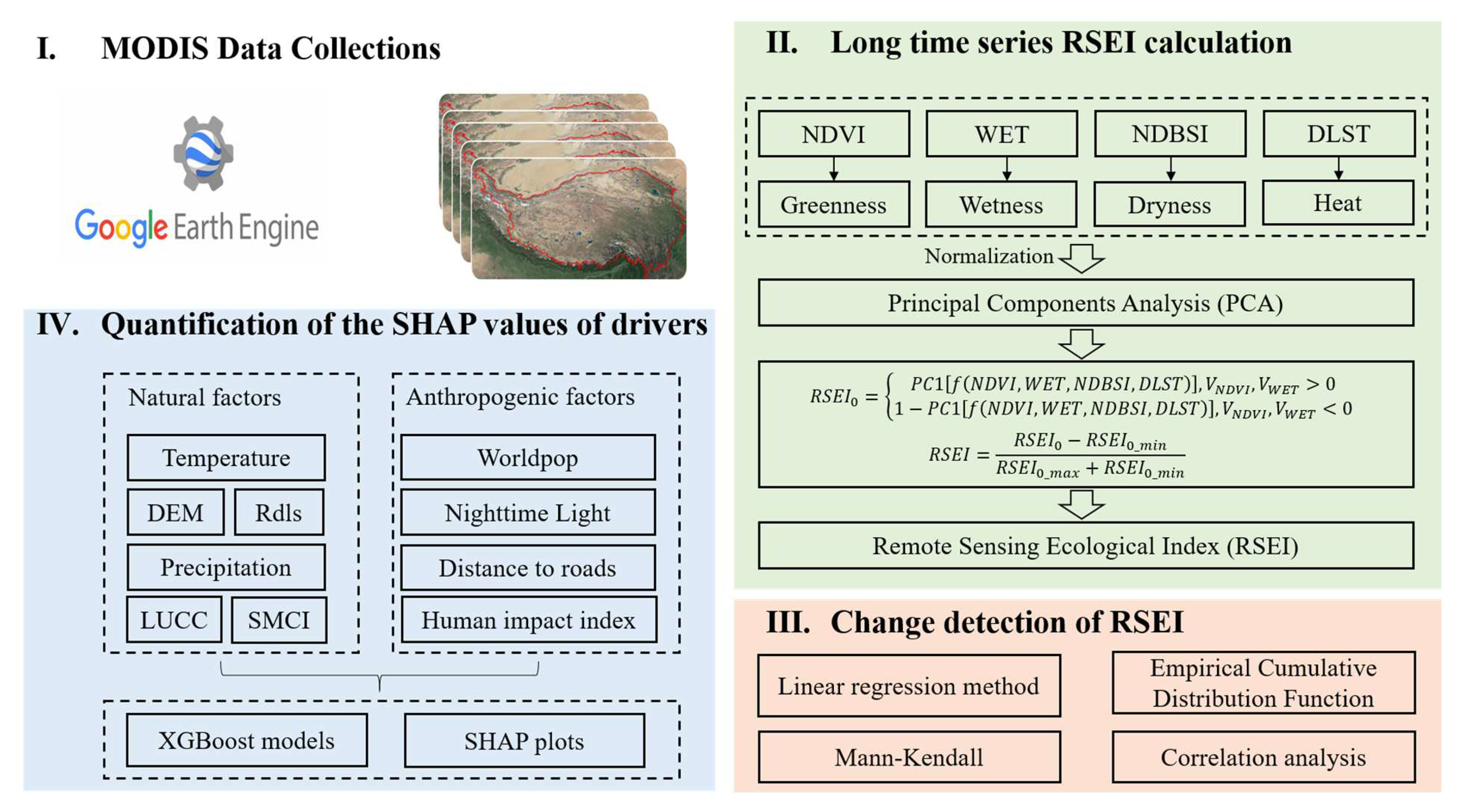 Remotesensing 16 00682 g001
