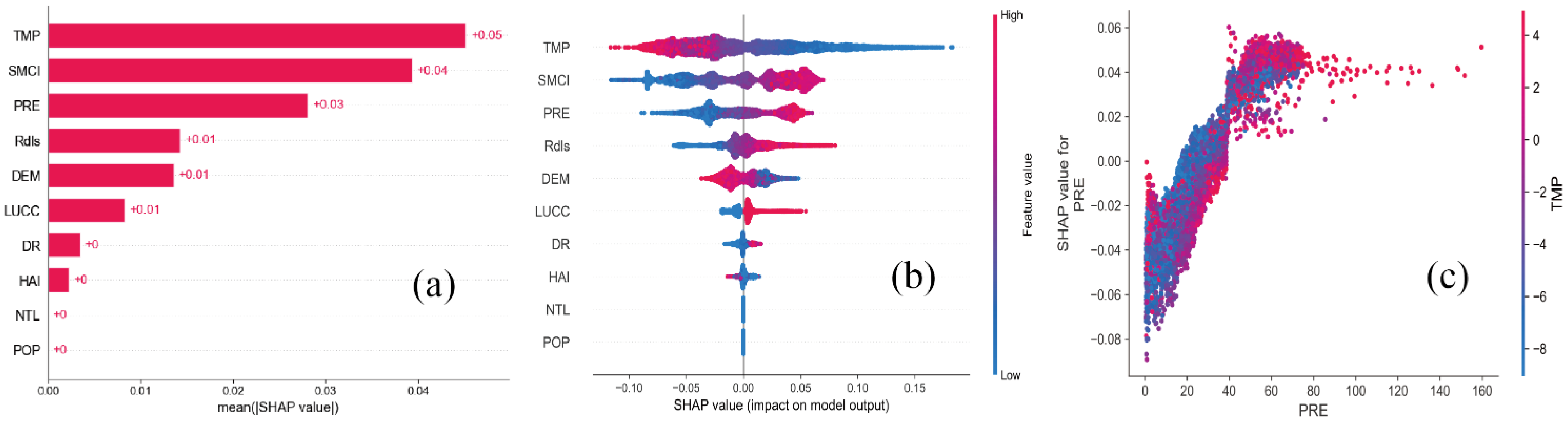 Remotesensing 16 00682 g006
