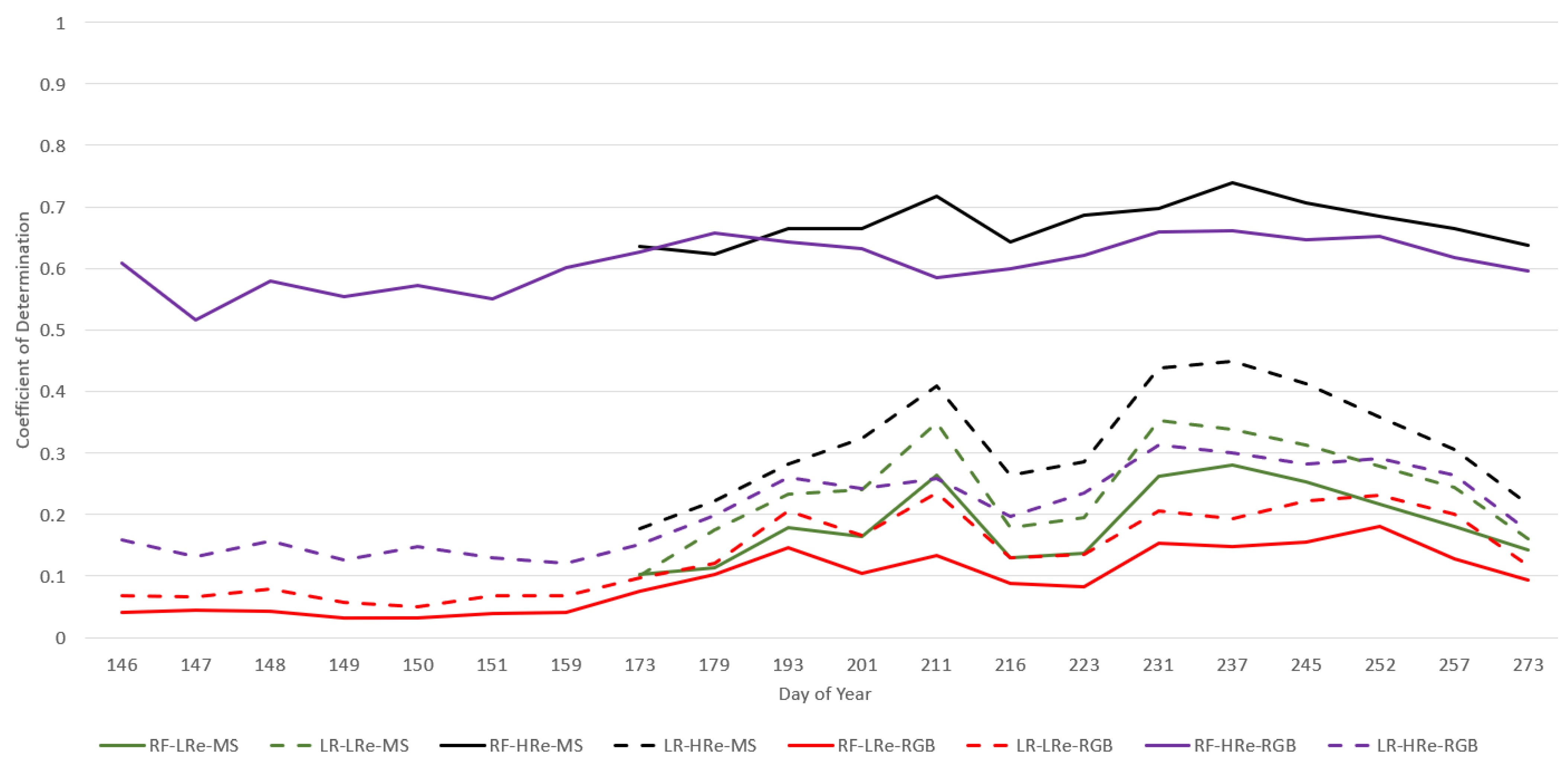 Remotesensing 16 00683 g006