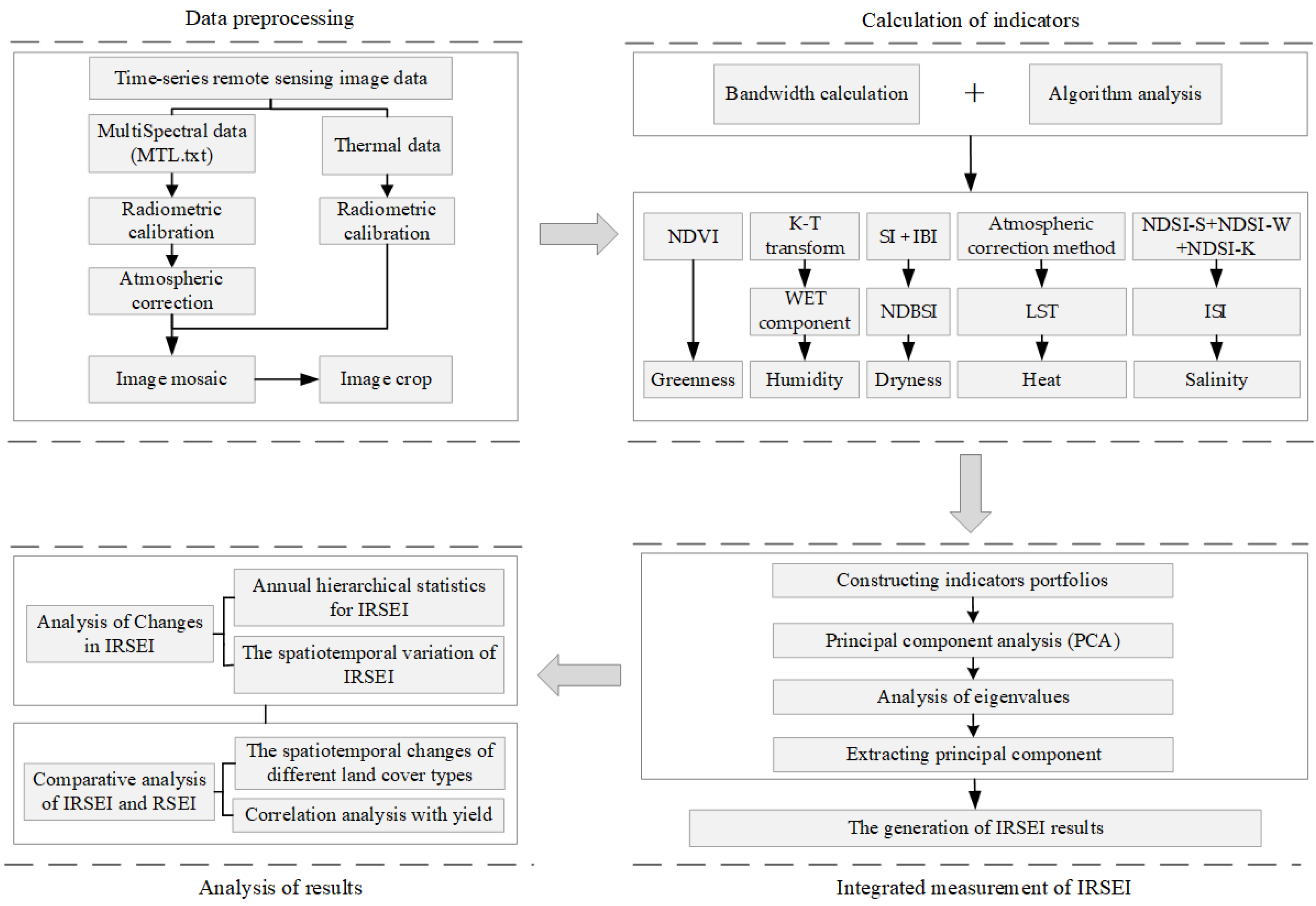 Remotesensing 16 00684 g002