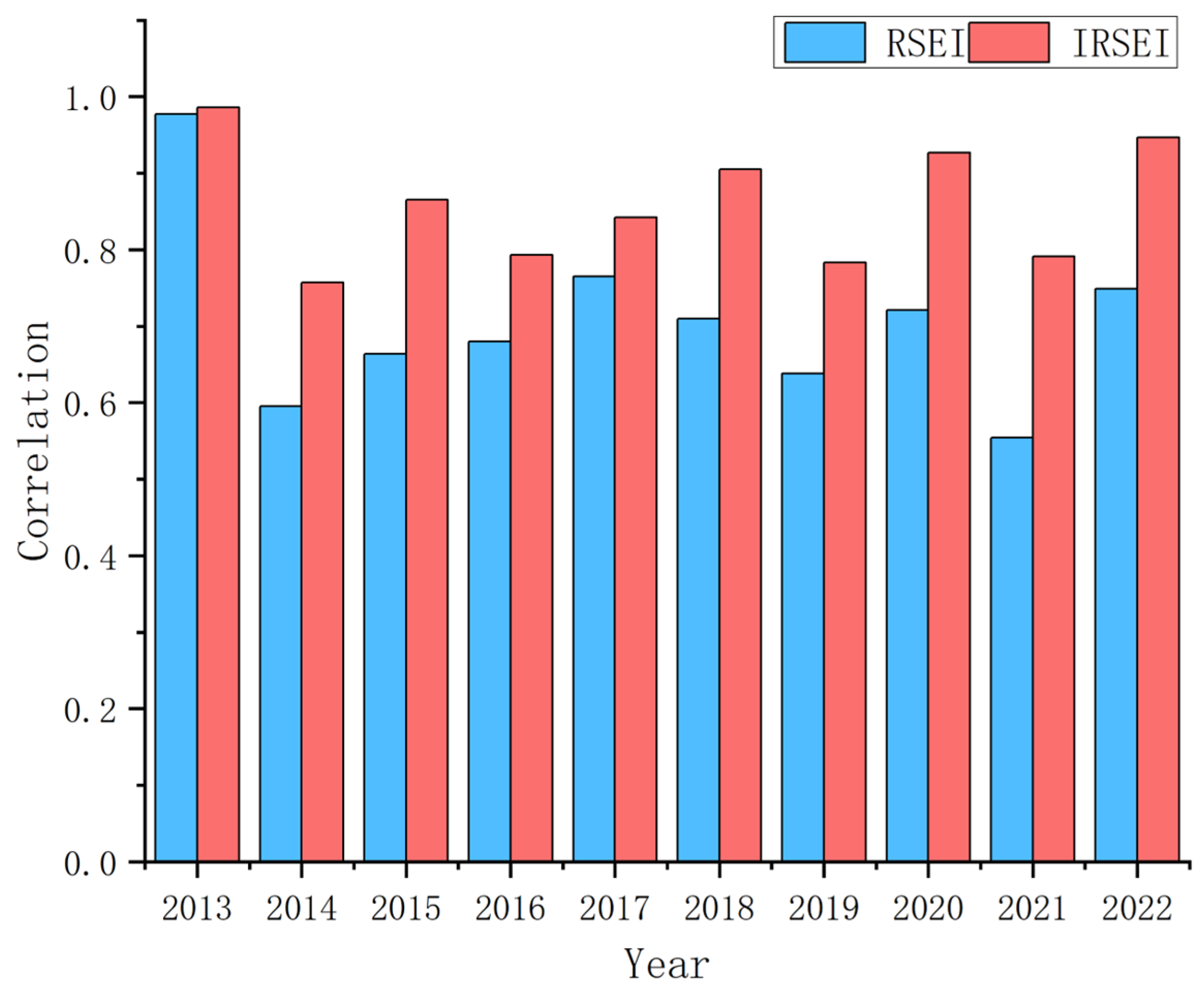 Remotesensing 16 00684 g014
