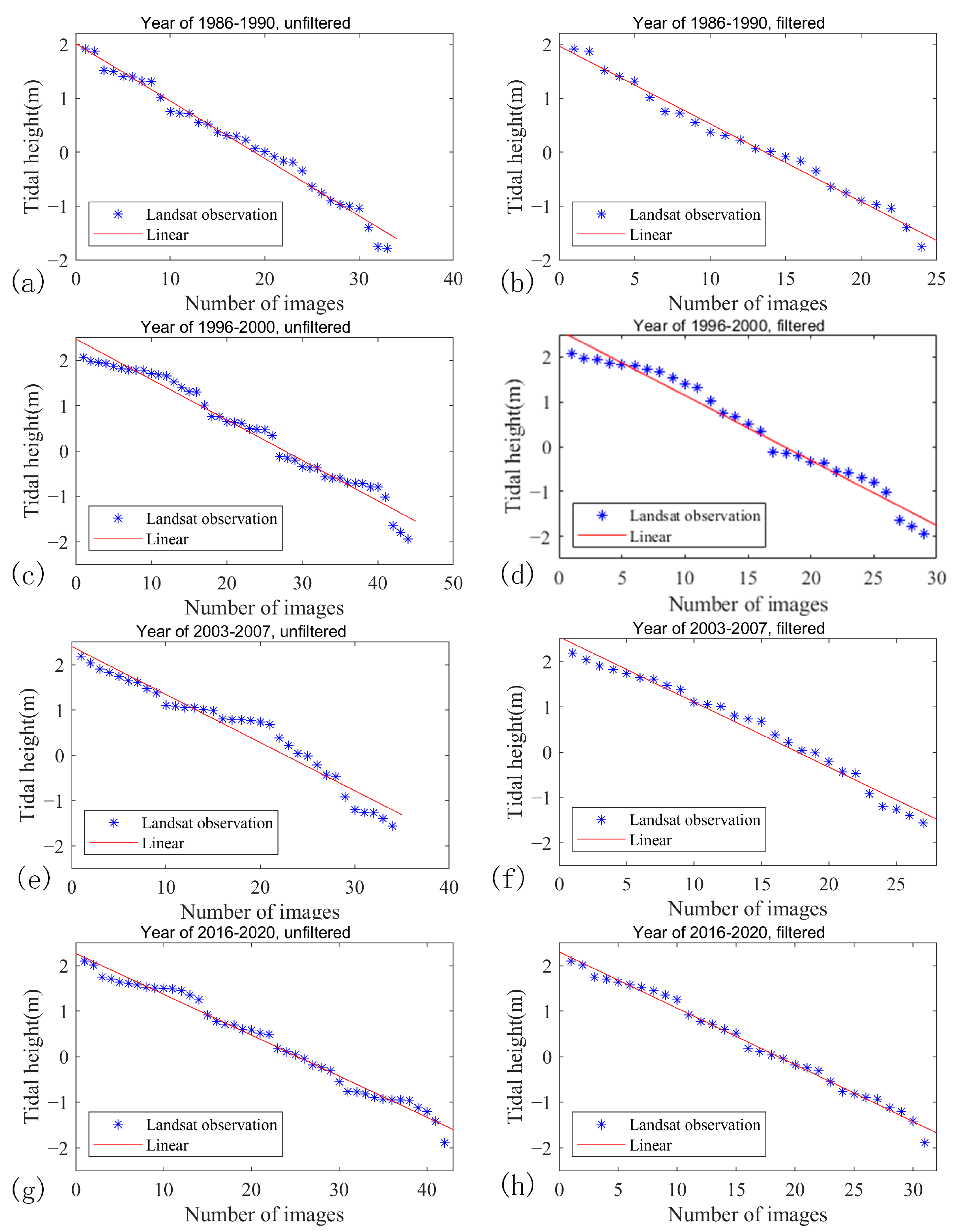 Remotesensing 16 00685 g007