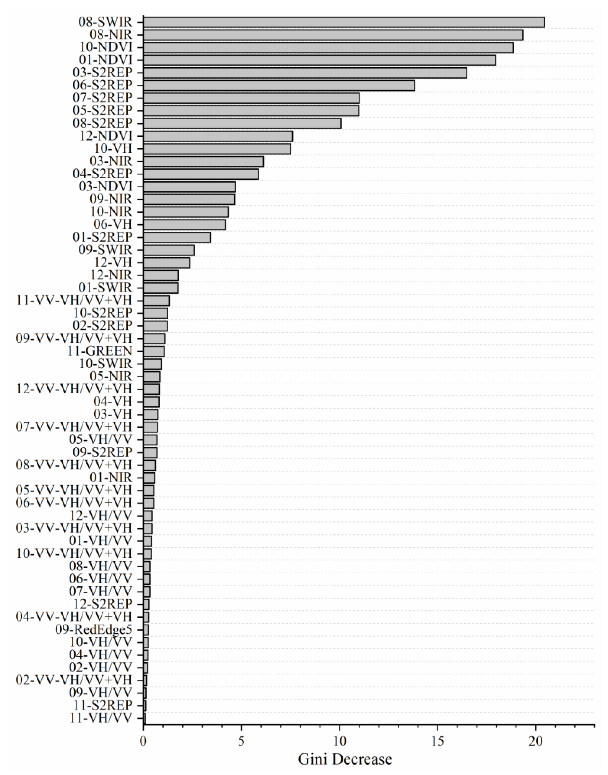 Remotesensing 16 00686 g006