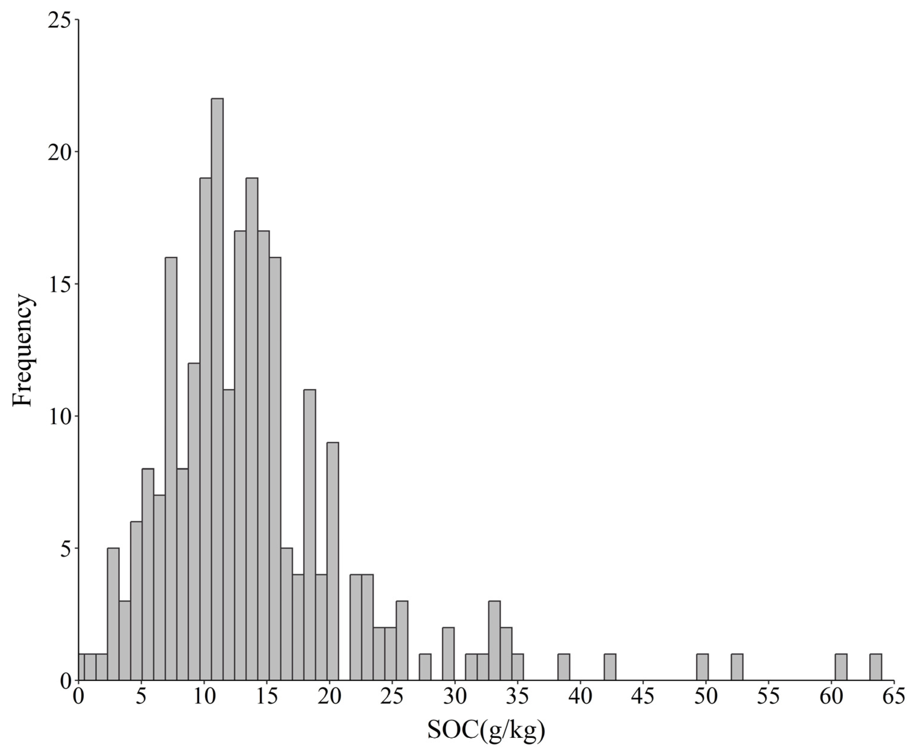 Remotesensing 16 00688 g003