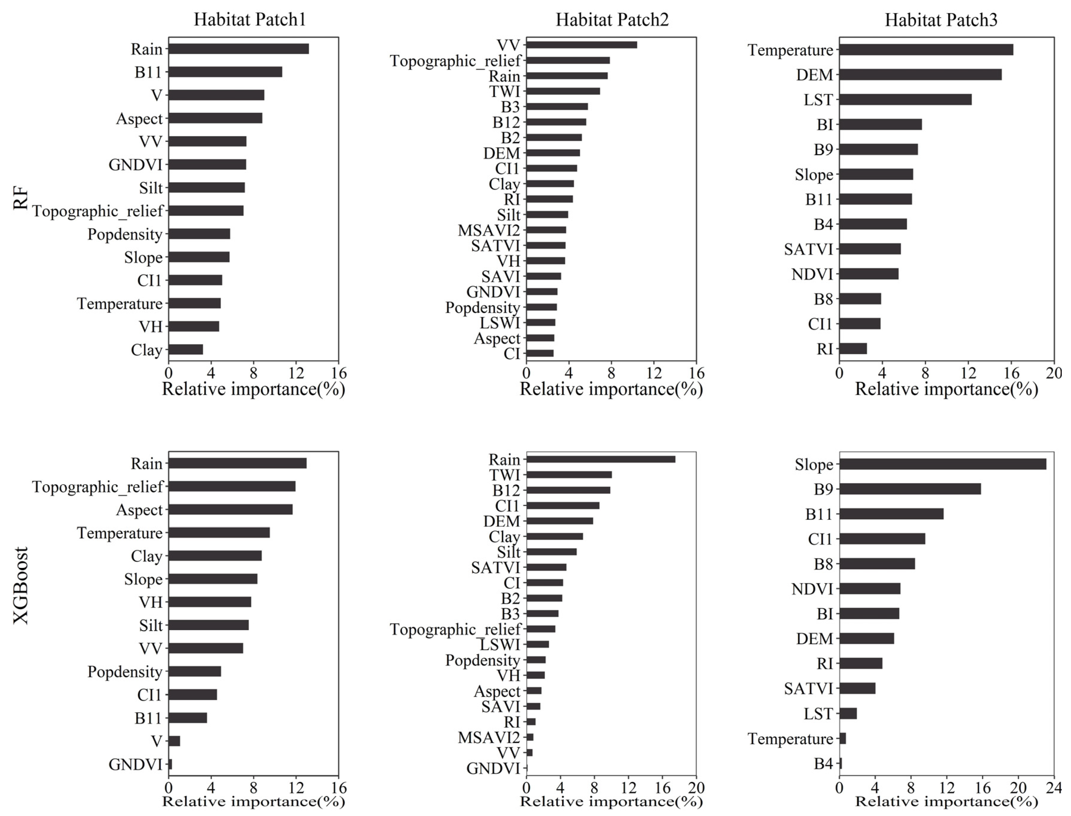 Remotesensing 16 00688 g007