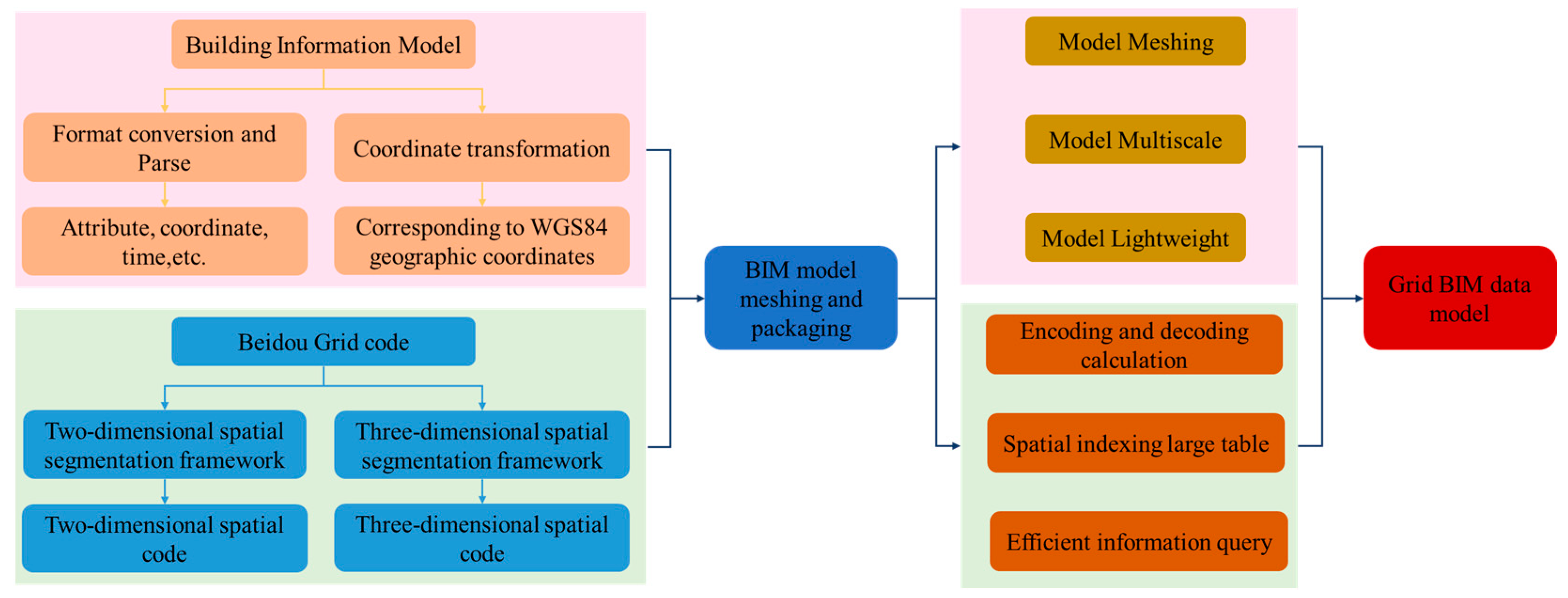 Remotesensing 16 00690 g001