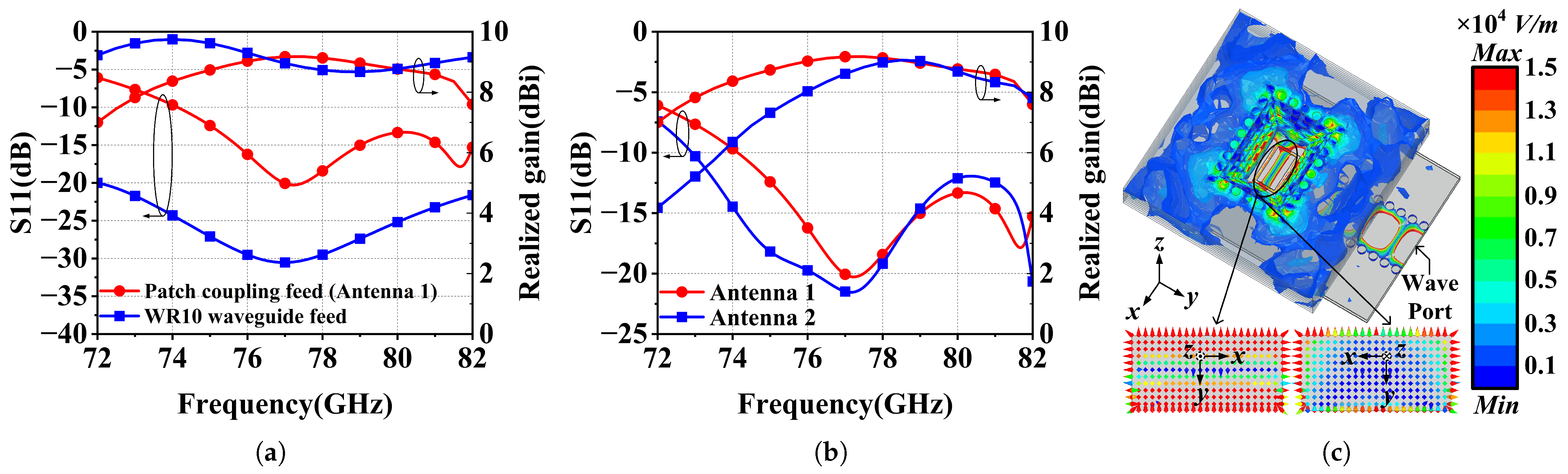 Remotesensing 16 00692 g010