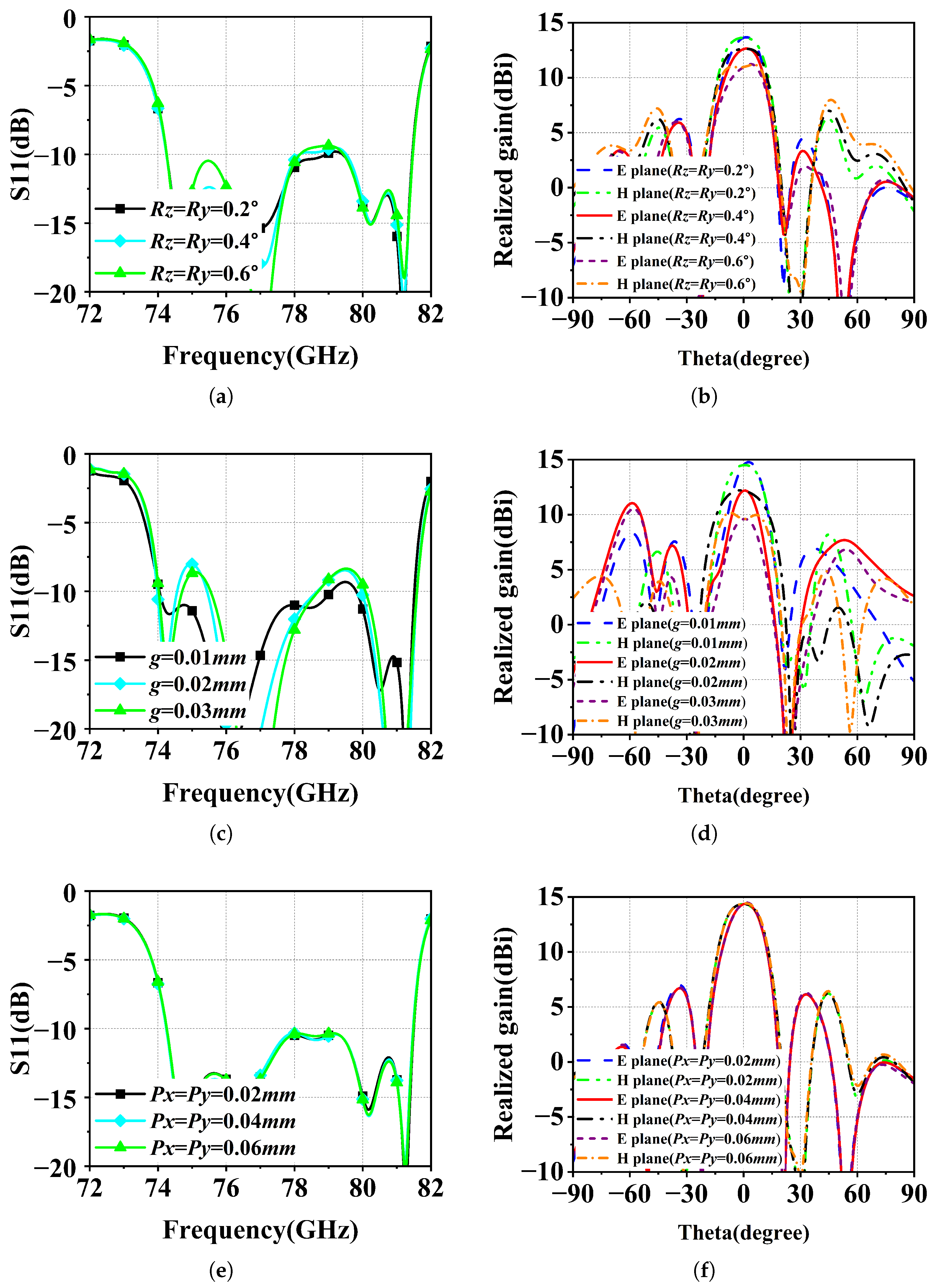 Remotesensing 16 00692 g021
