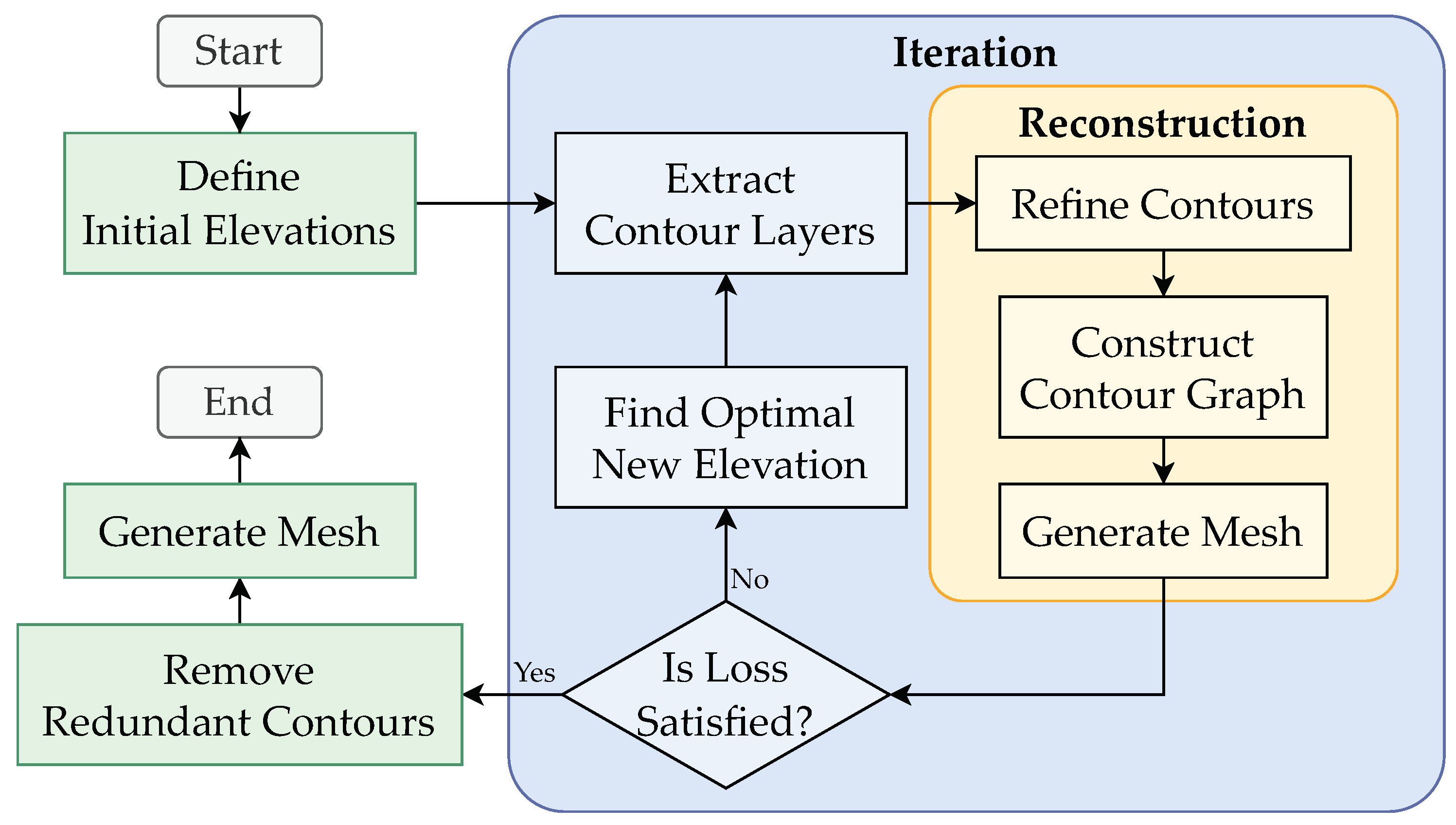 Remotesensing 16 00695 g001