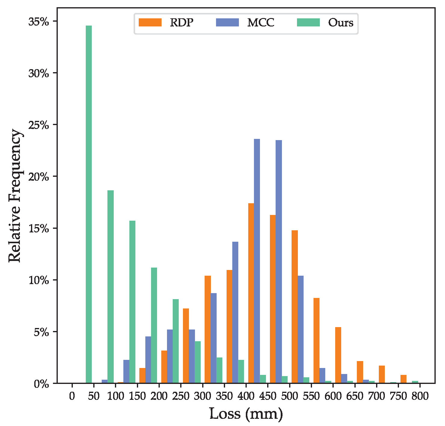 Remotesensing 16 00695 g015