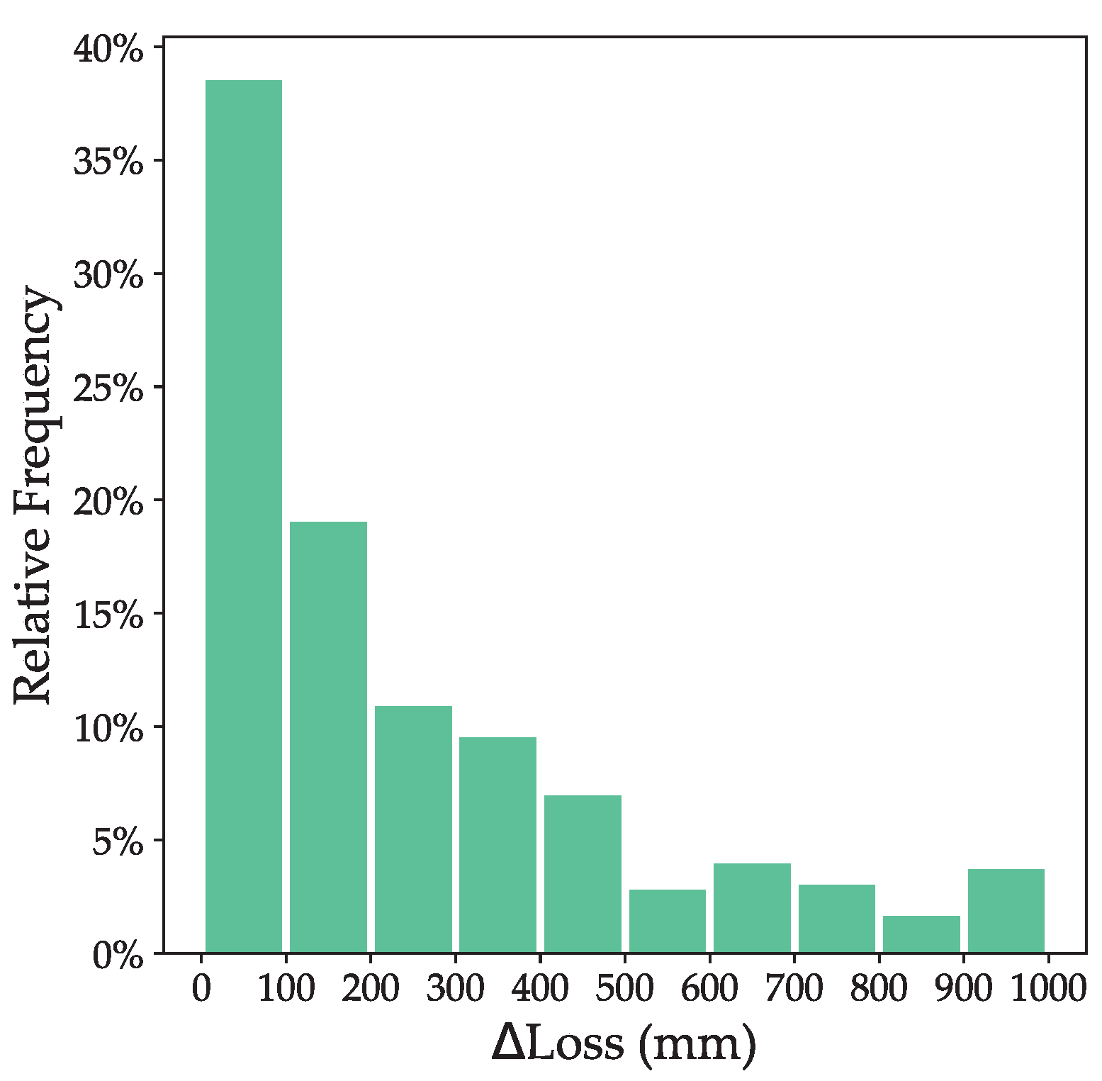 Remotesensing 16 00695 g020