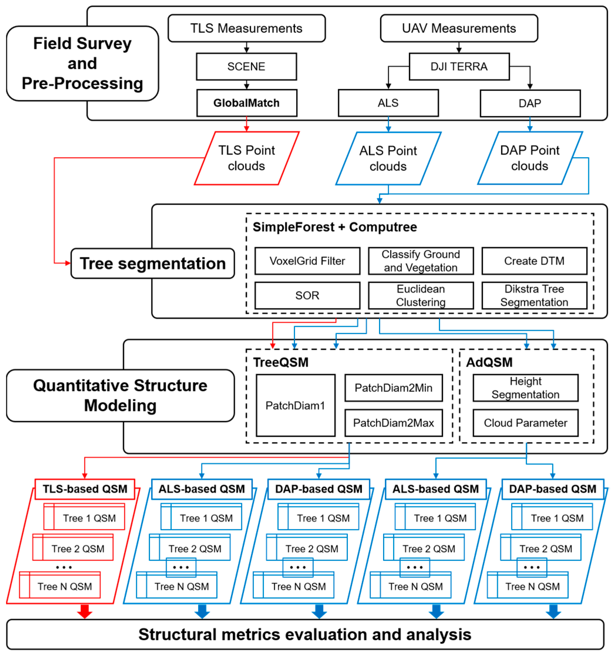 Remotesensing 16 00697 g004