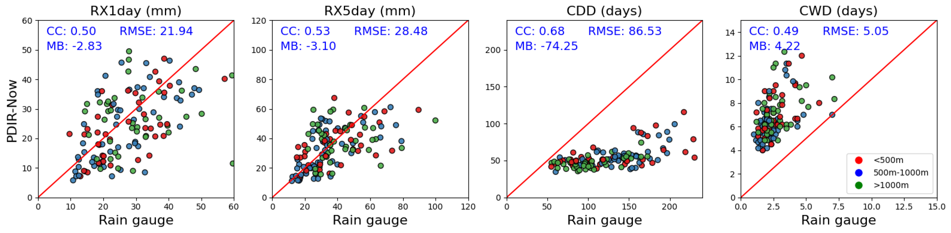 Remotesensing 16 00703 g007