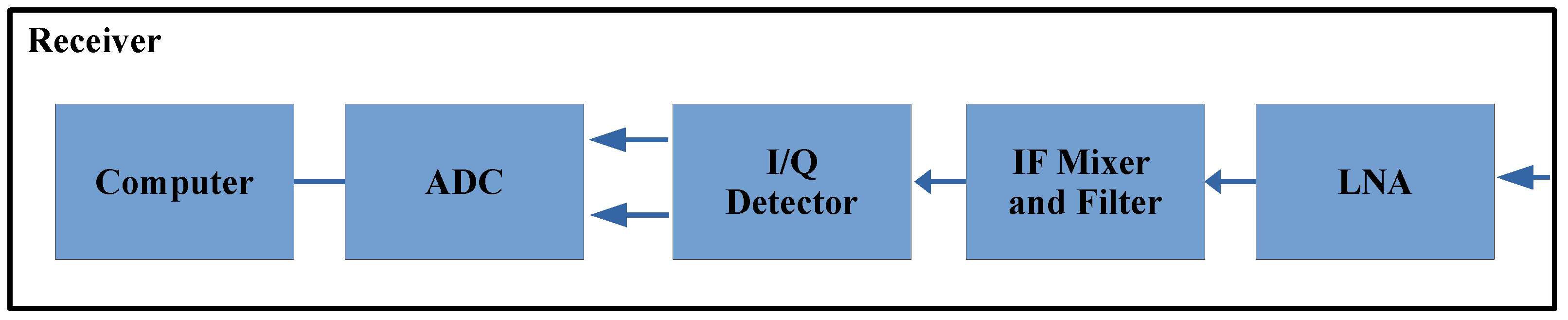 Remotesensing 16 00704 g003