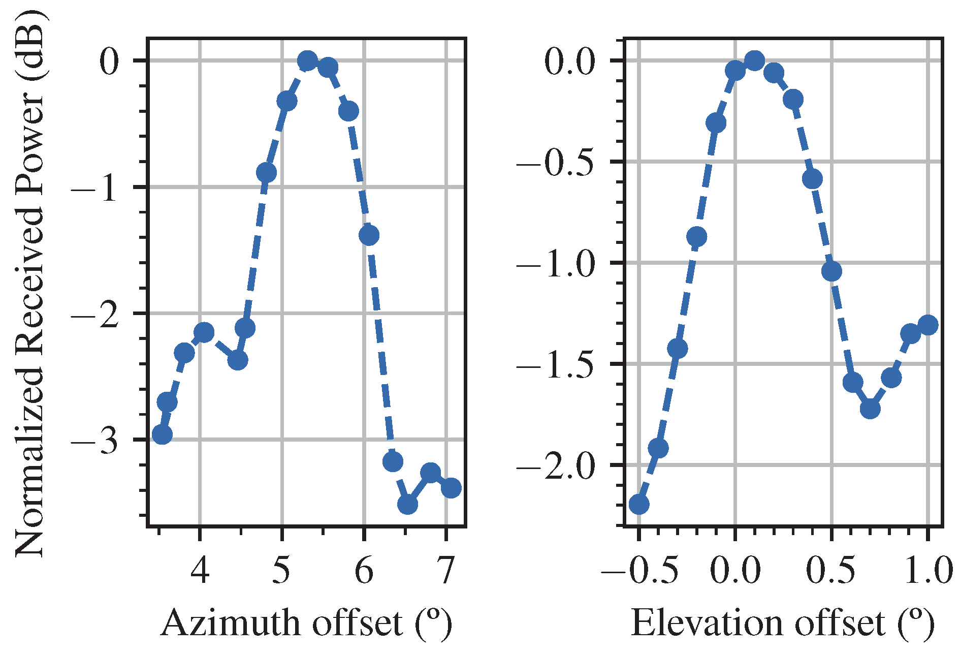 Remotesensing 16 00704 g010