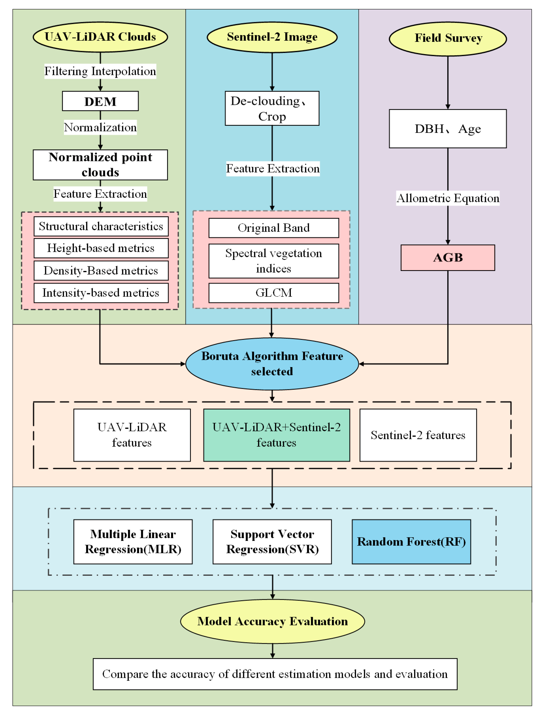Remotesensing 16 00705 g004