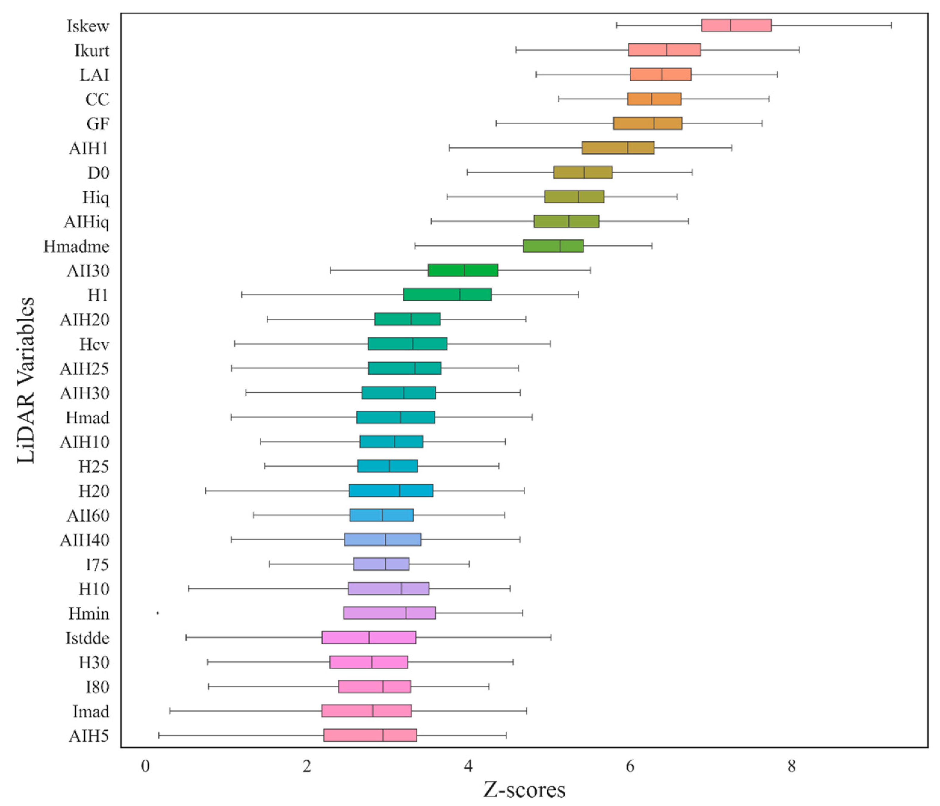 Remotesensing 16 00705 g005