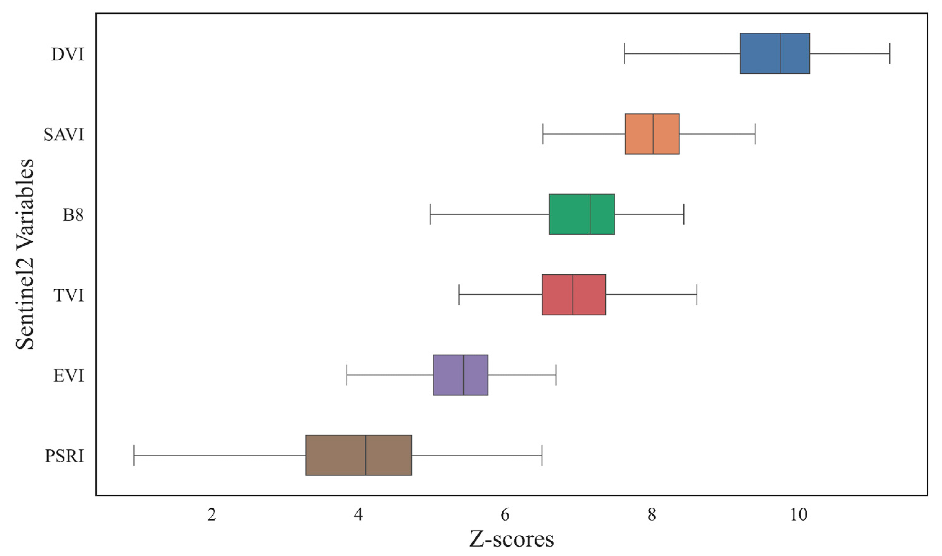 Remotesensing 16 00705 g006