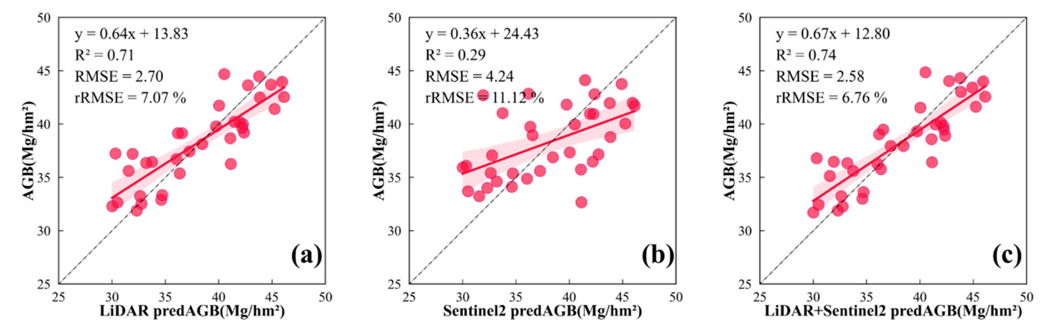 Remotesensing 16 00705 g007