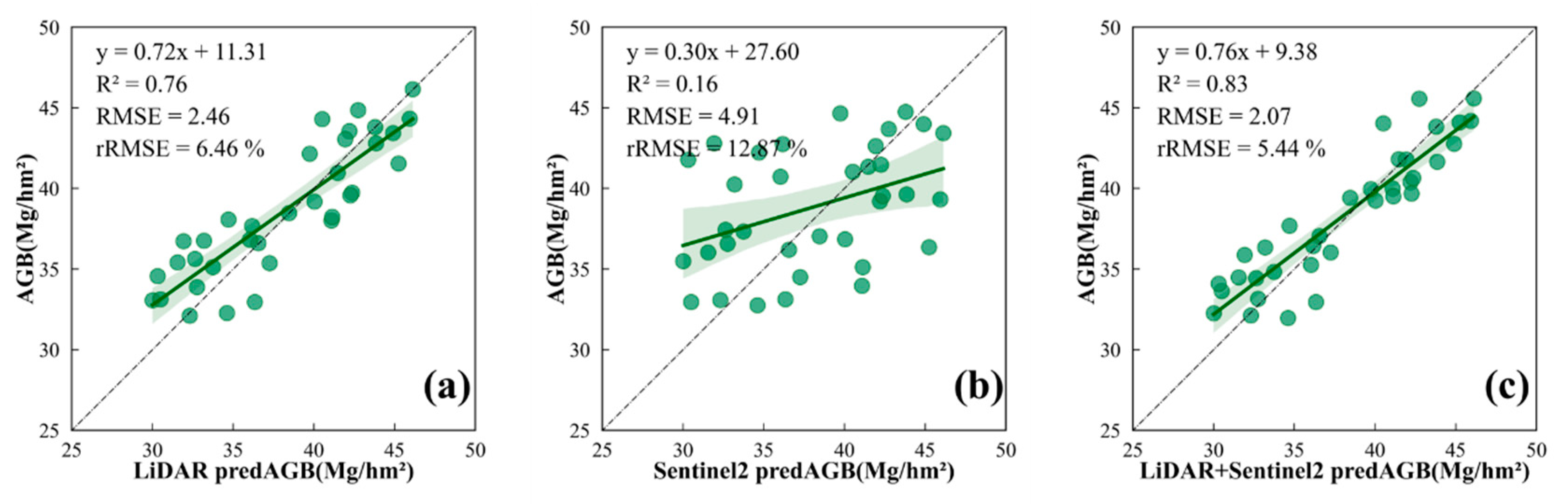 Remotesensing 16 00705 g008